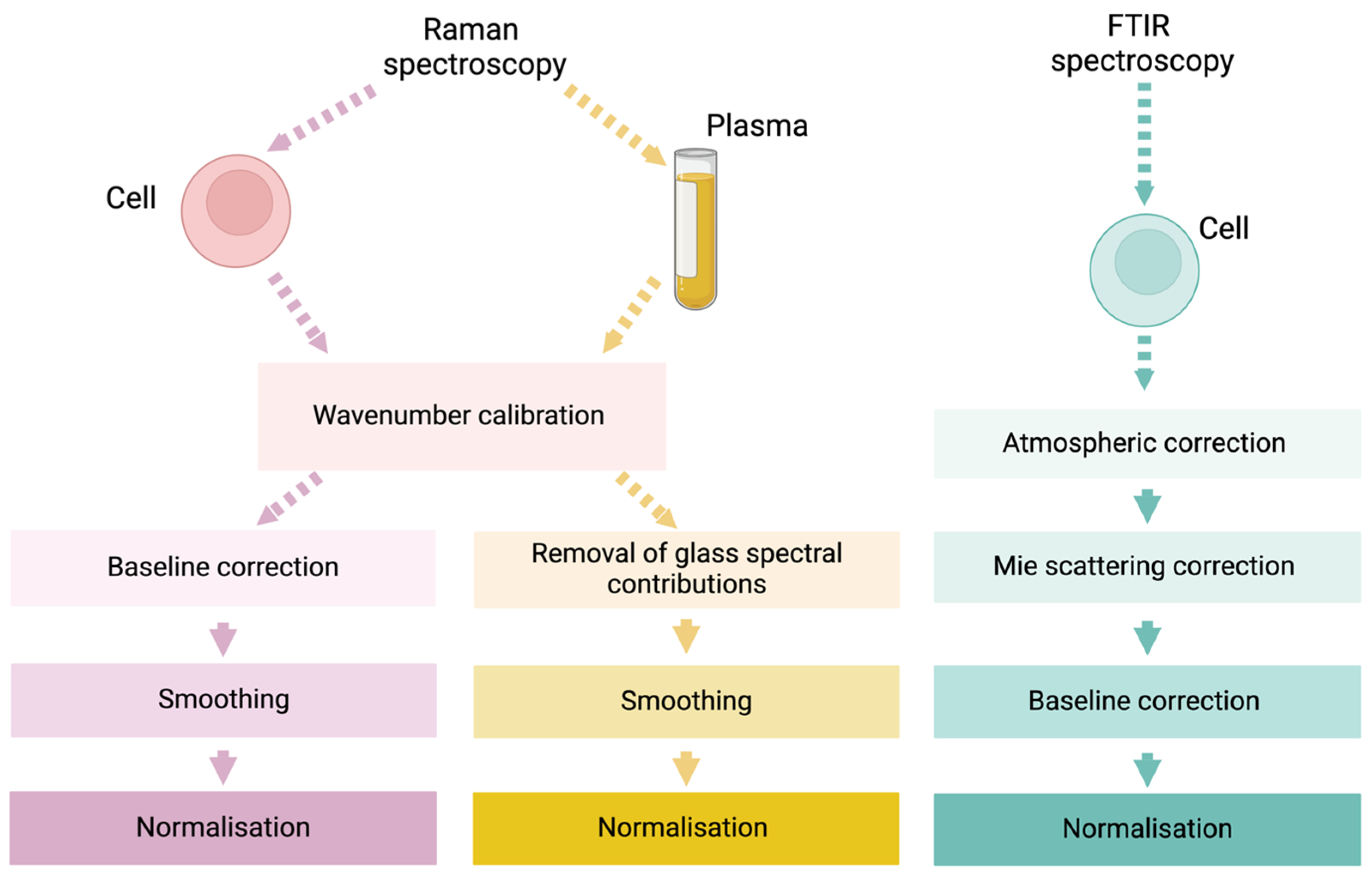 Radiation 04 00022 g003 Radiation 04 00022 g003