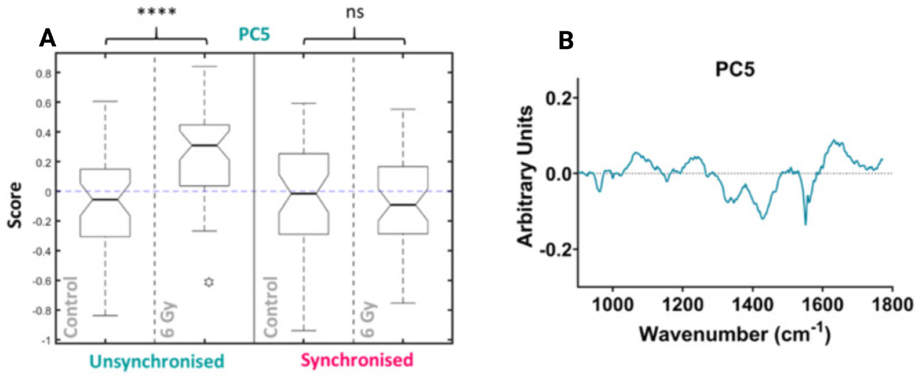 Radiation 04 00022 g005 Radiation 04 00022 g005