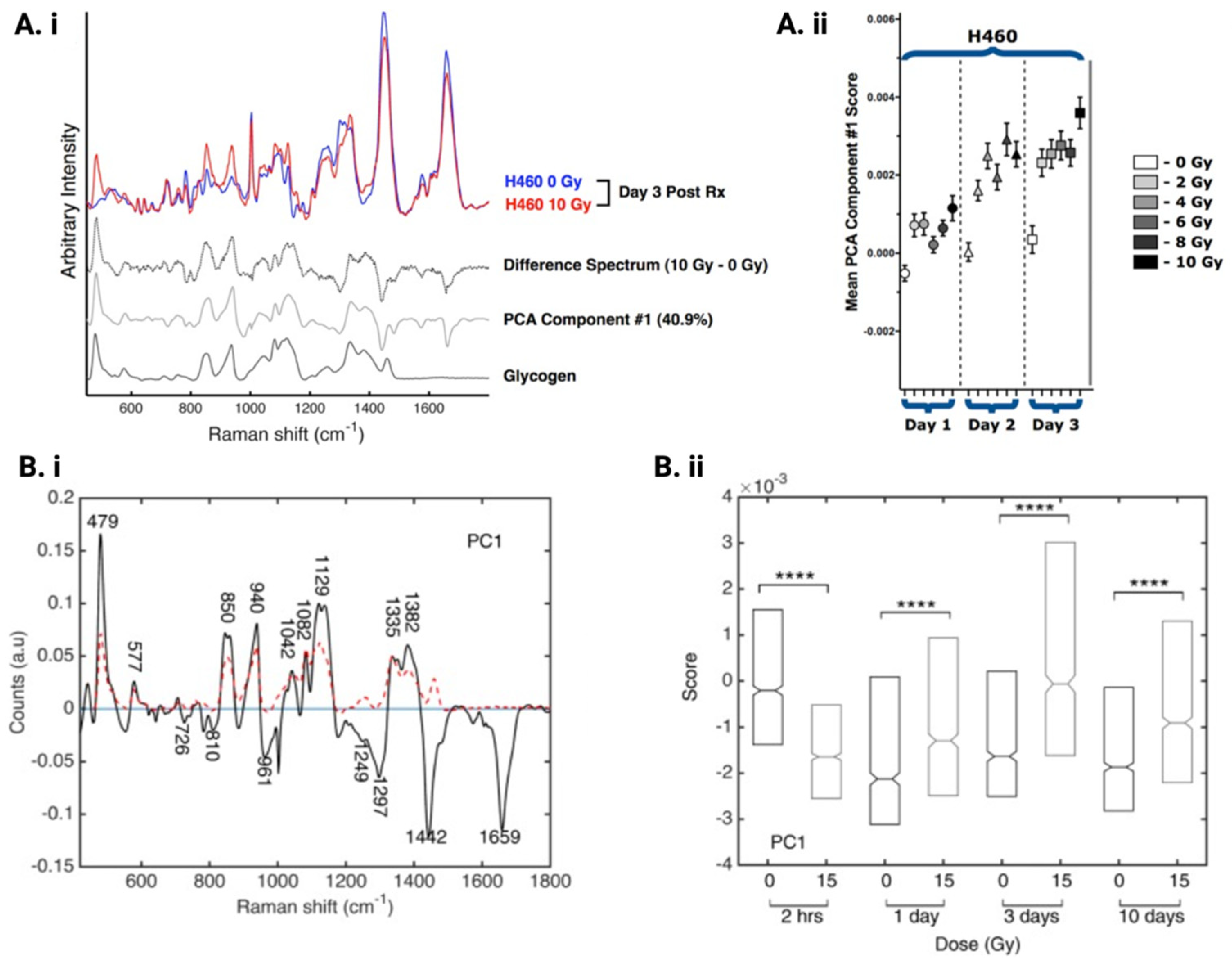 Radiation 04 00022 g006 Radiation 04 00022 g006