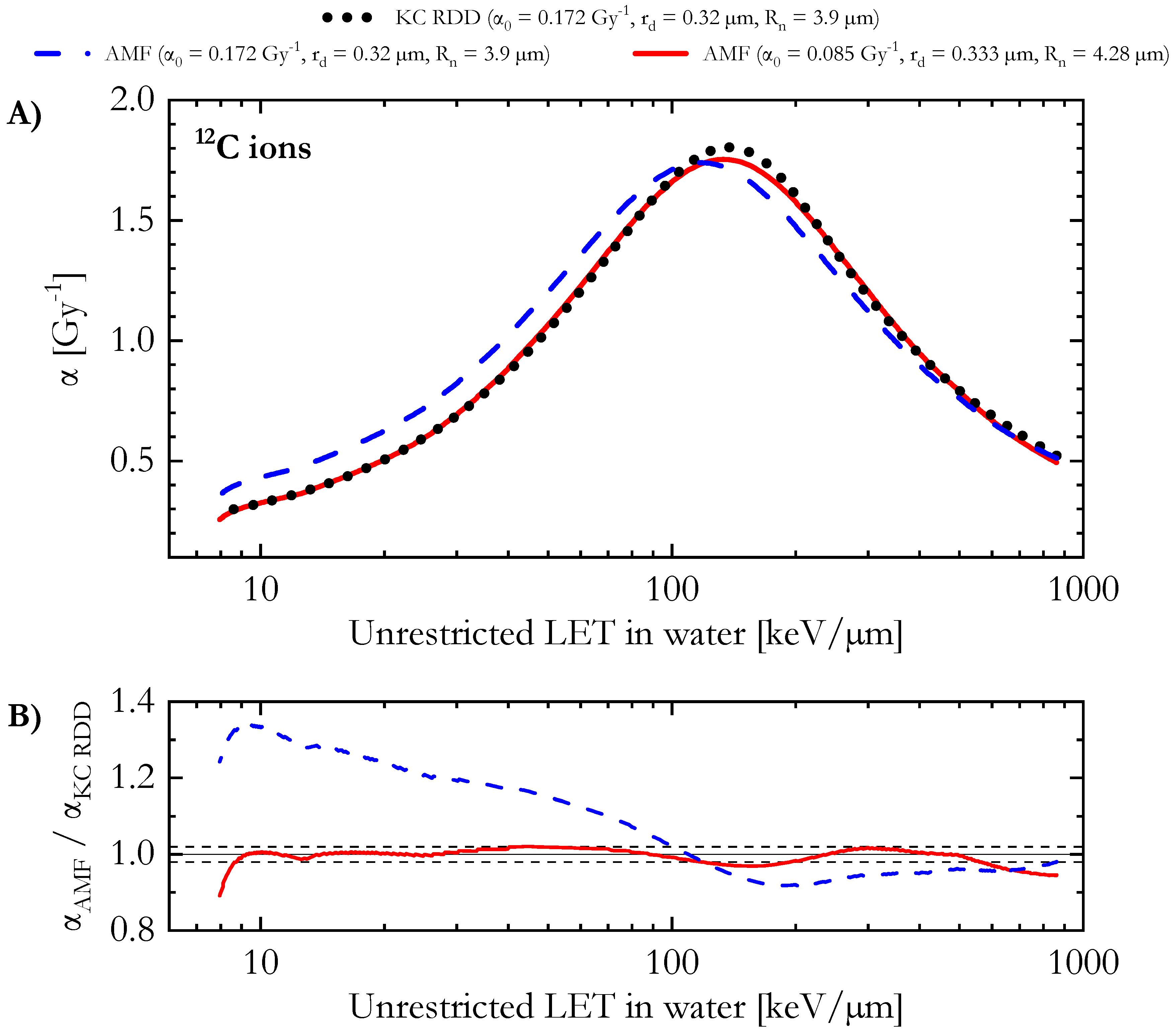 Radiation 05 00002 g001