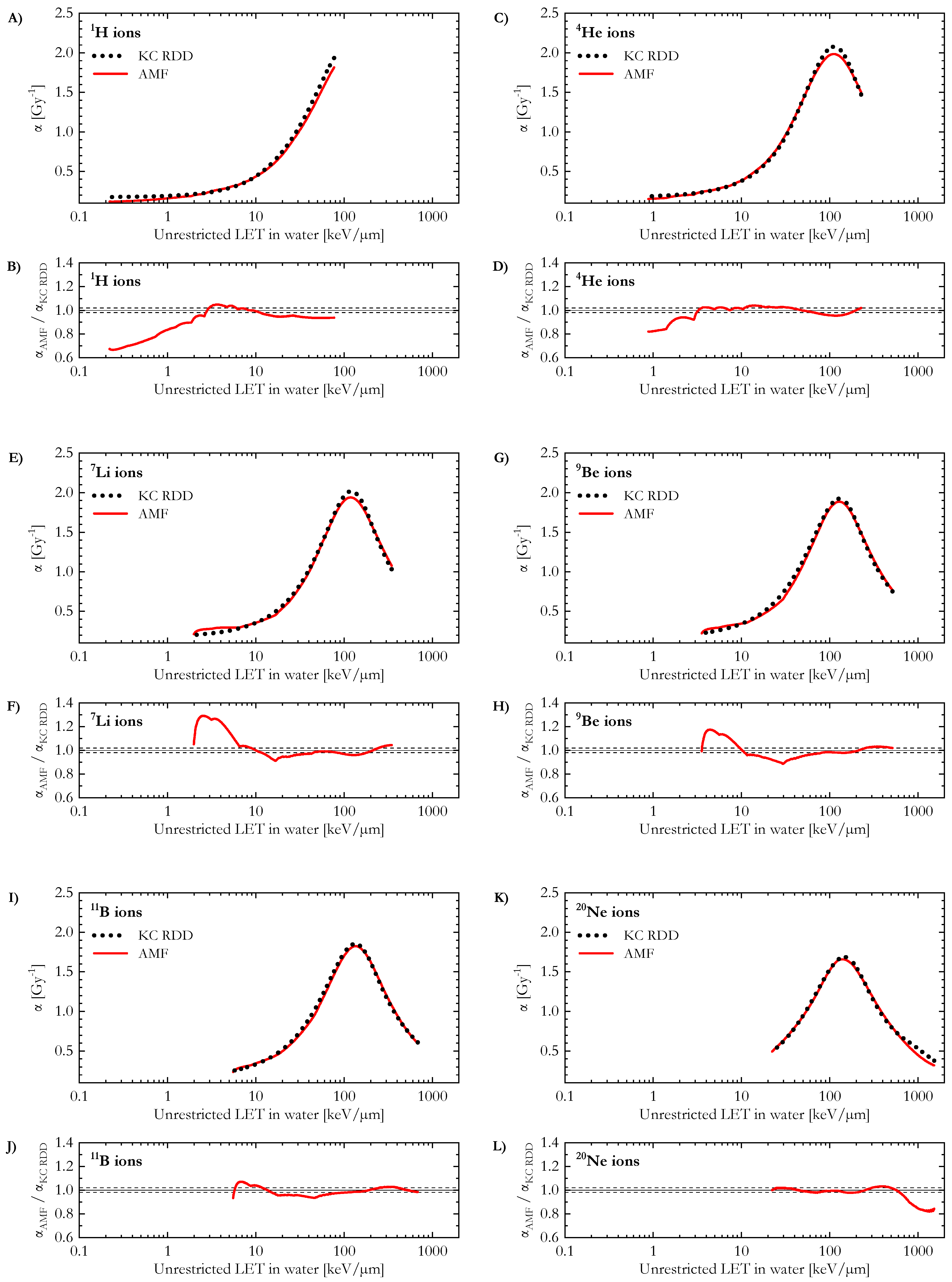Radiation 05 00002 g002
