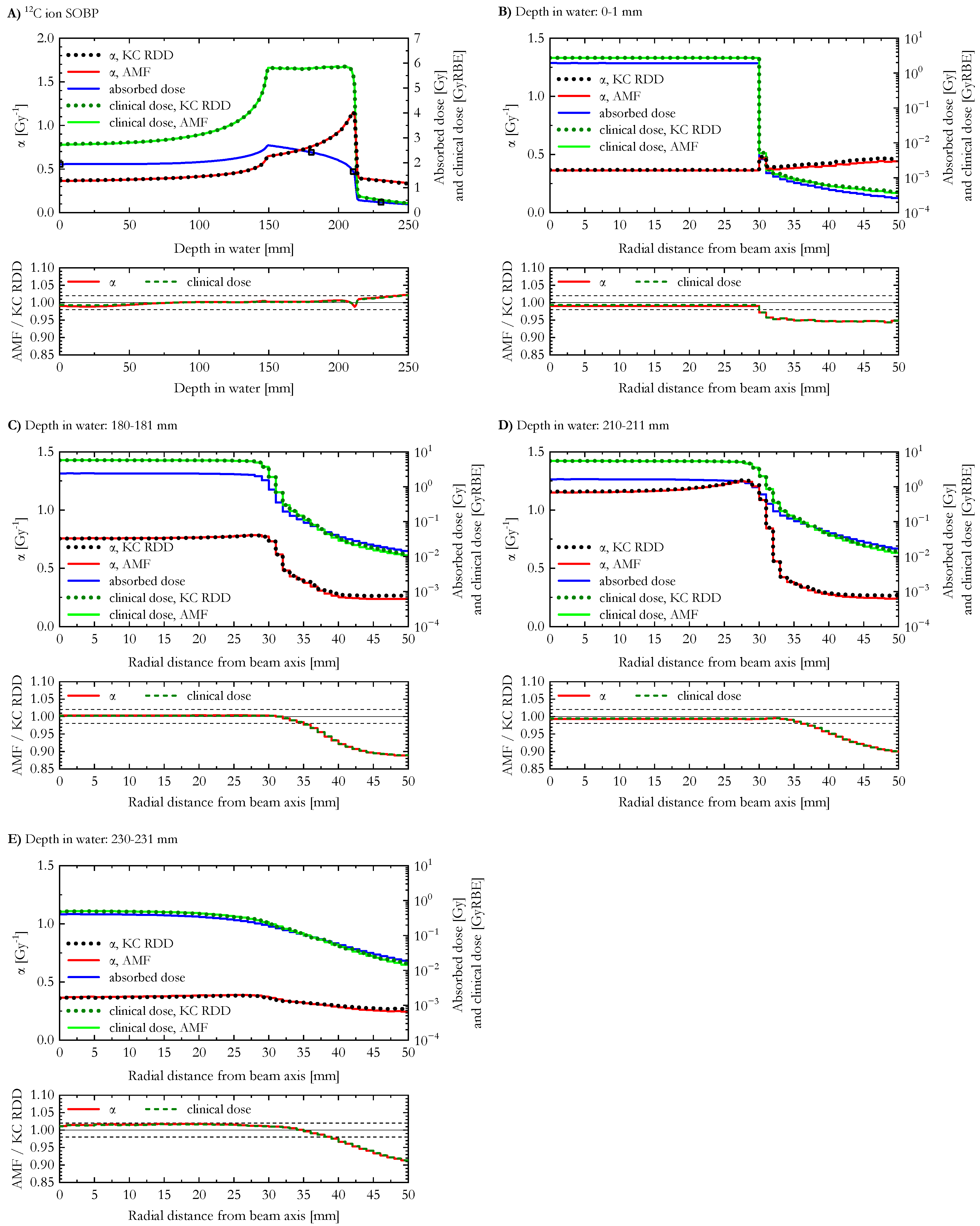 Radiation 05 00002 g006