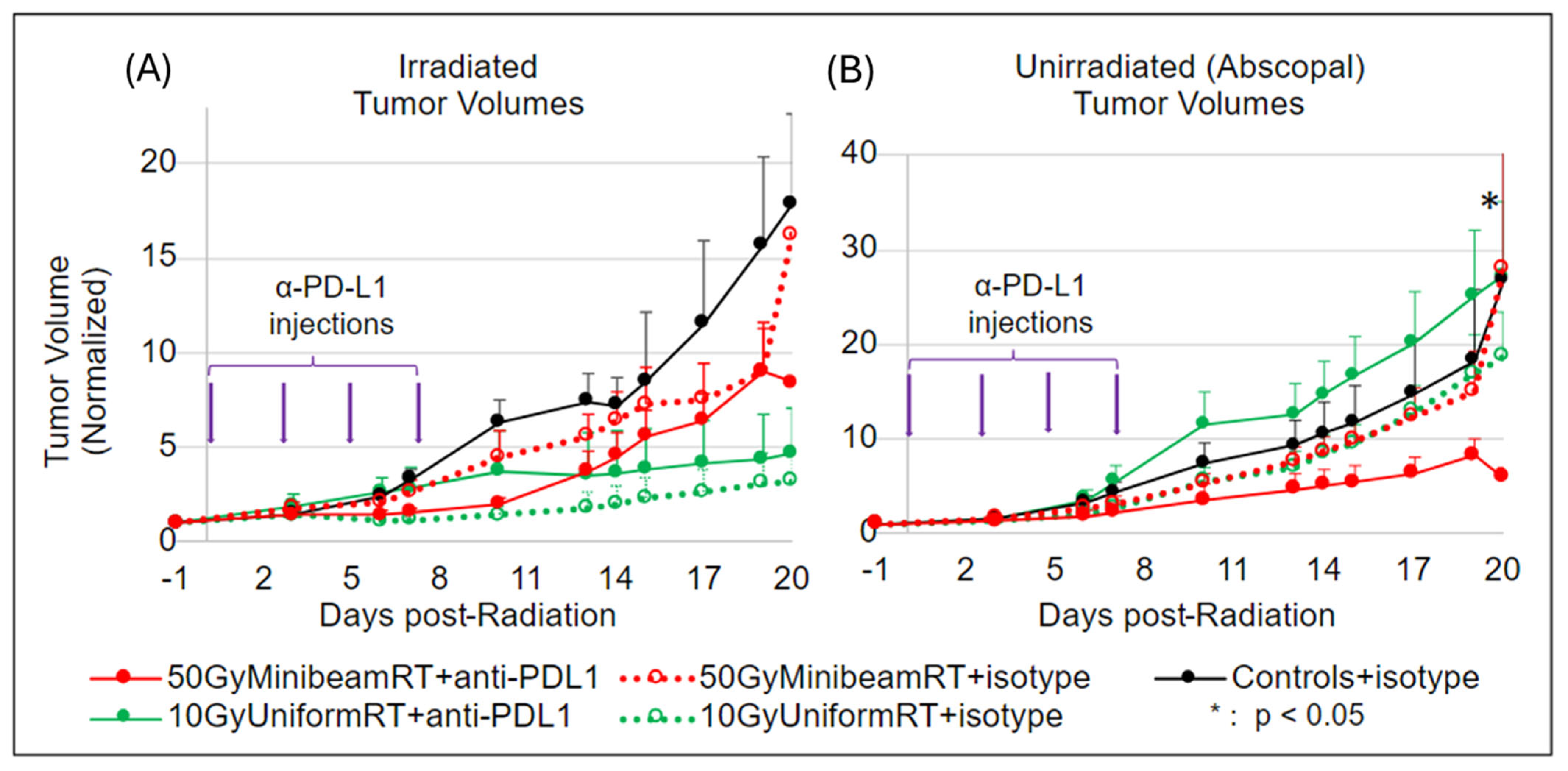 Radiation 05 00003 g004