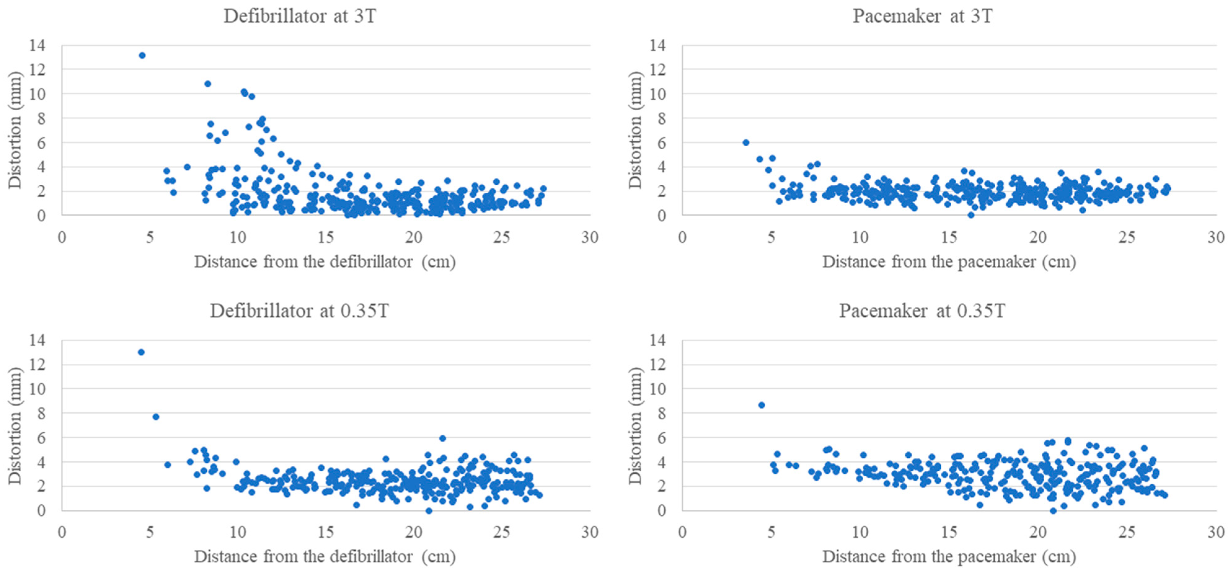 Radiation 05 00004 g006