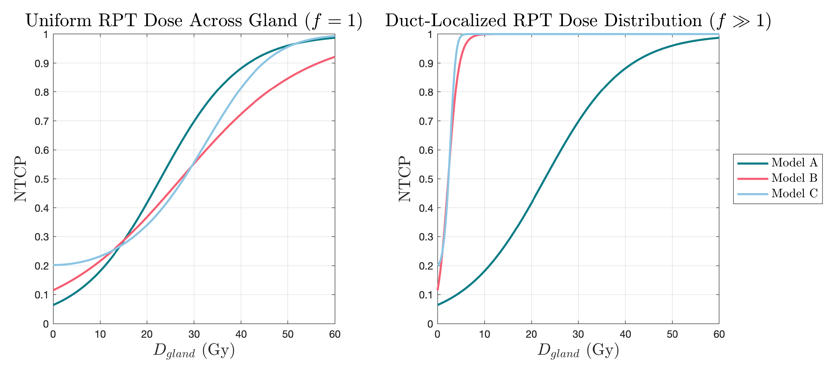 Radiation 05 00008 g005