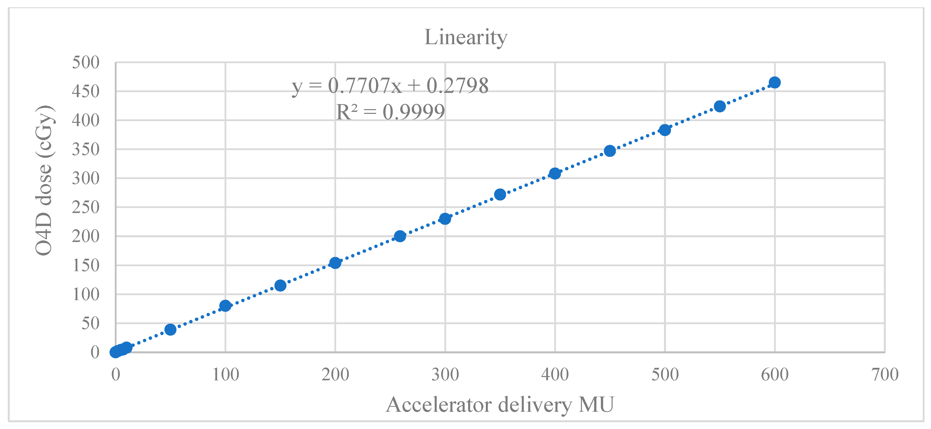 Radiation 05 00009 g001