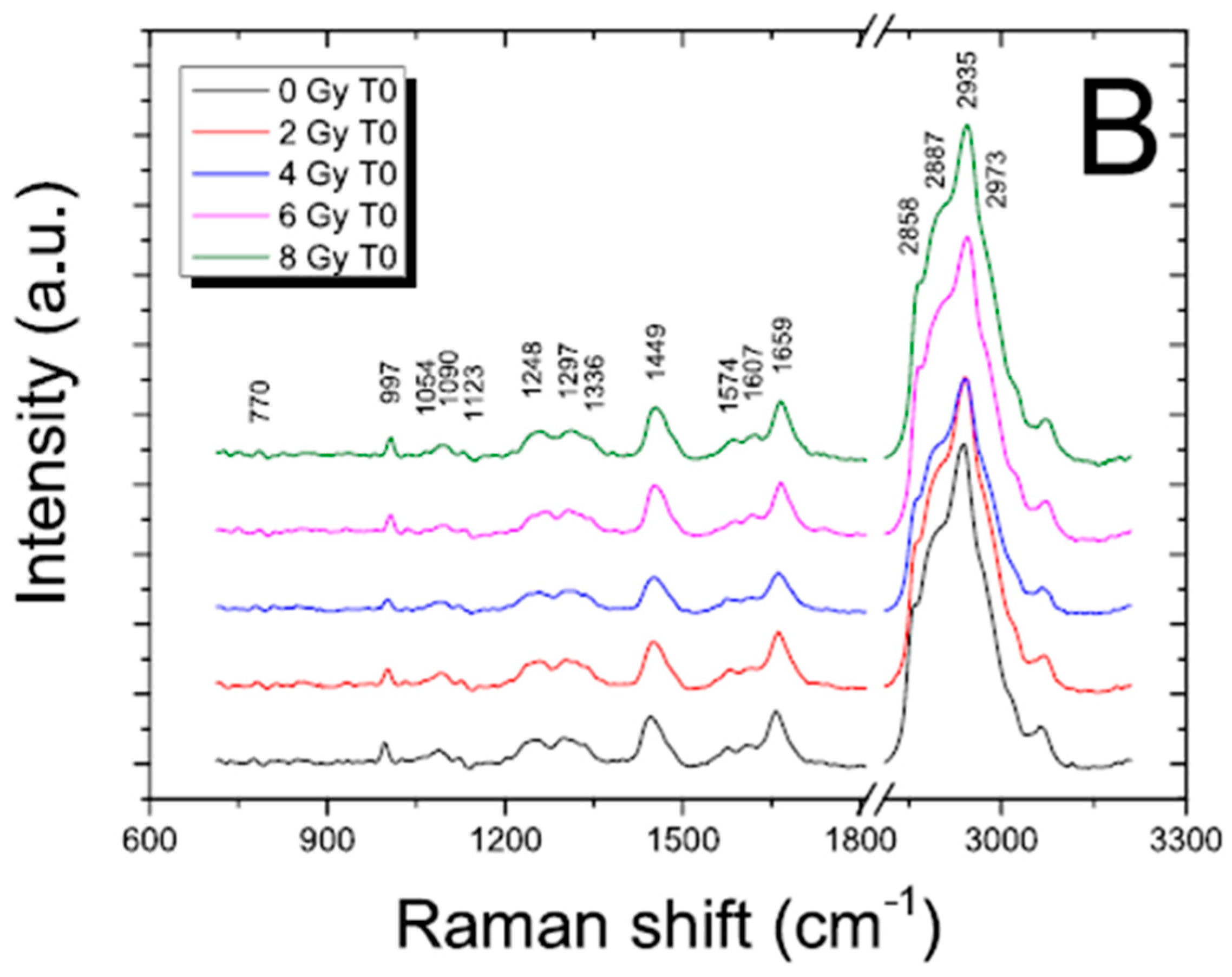 Radiation 05 00010 g004b