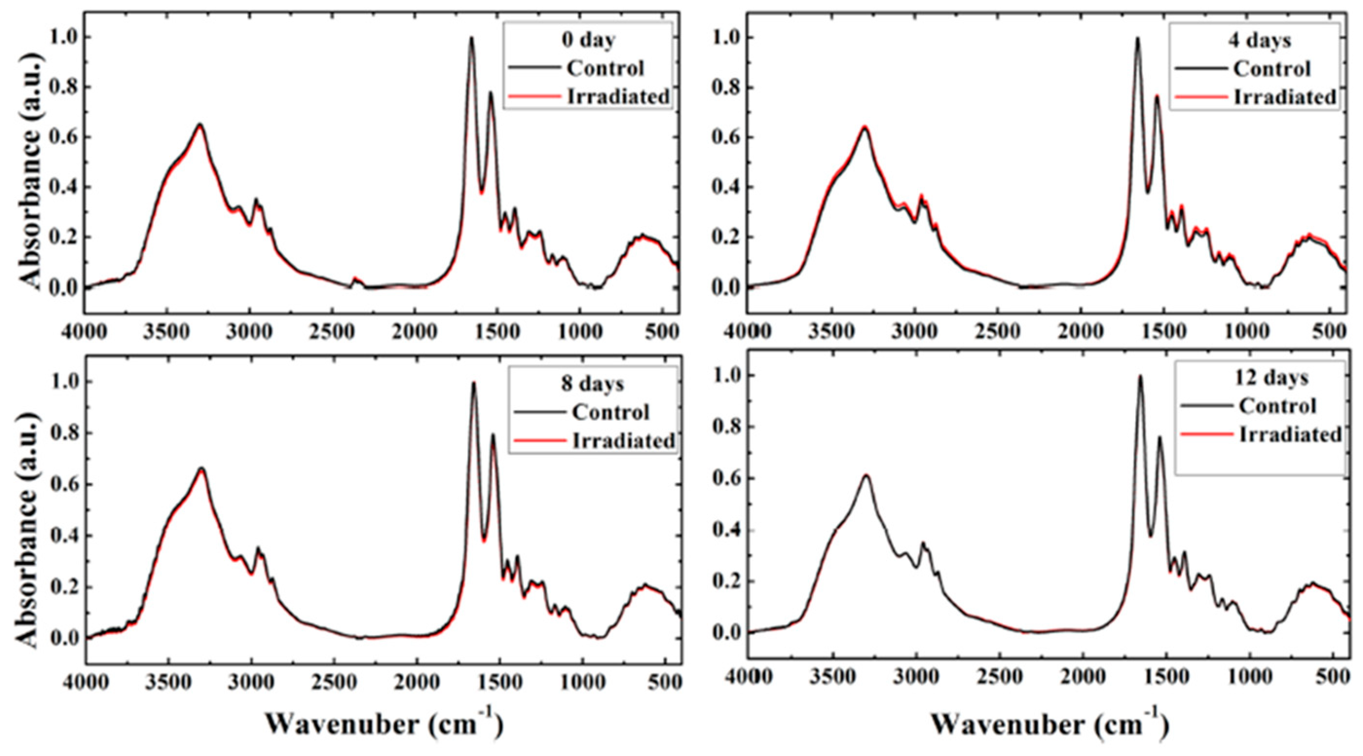 Radiation 05 00010 g005
