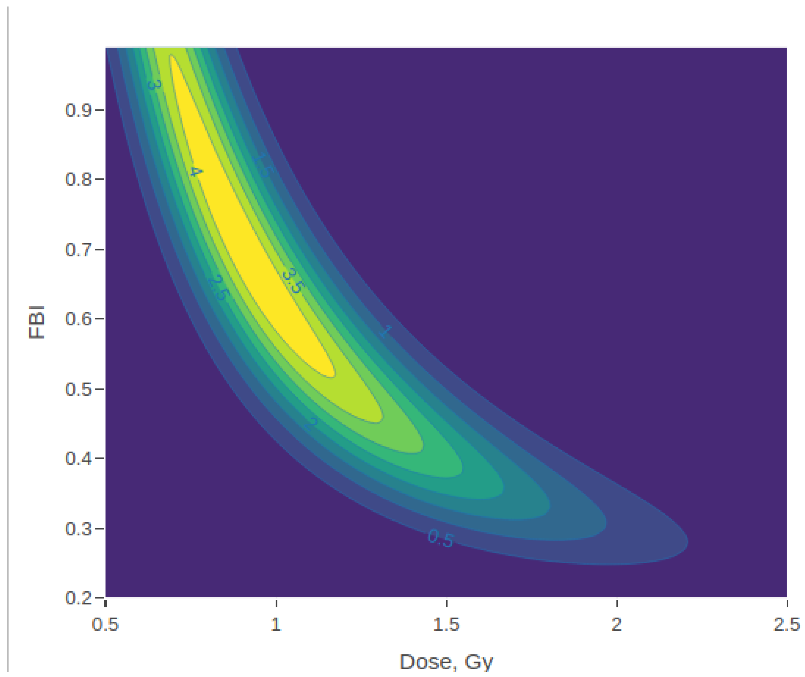 Radiation 05 00016 g002