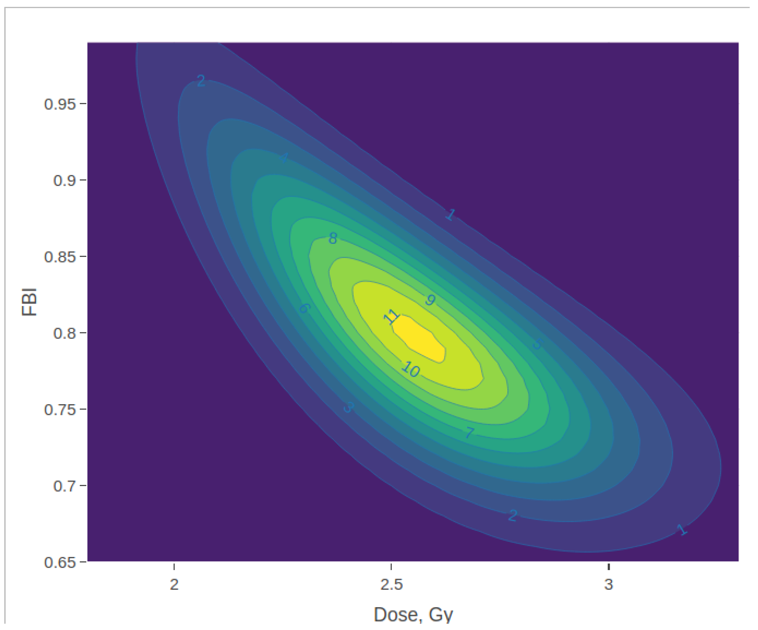 Radiation 05 00016 g003