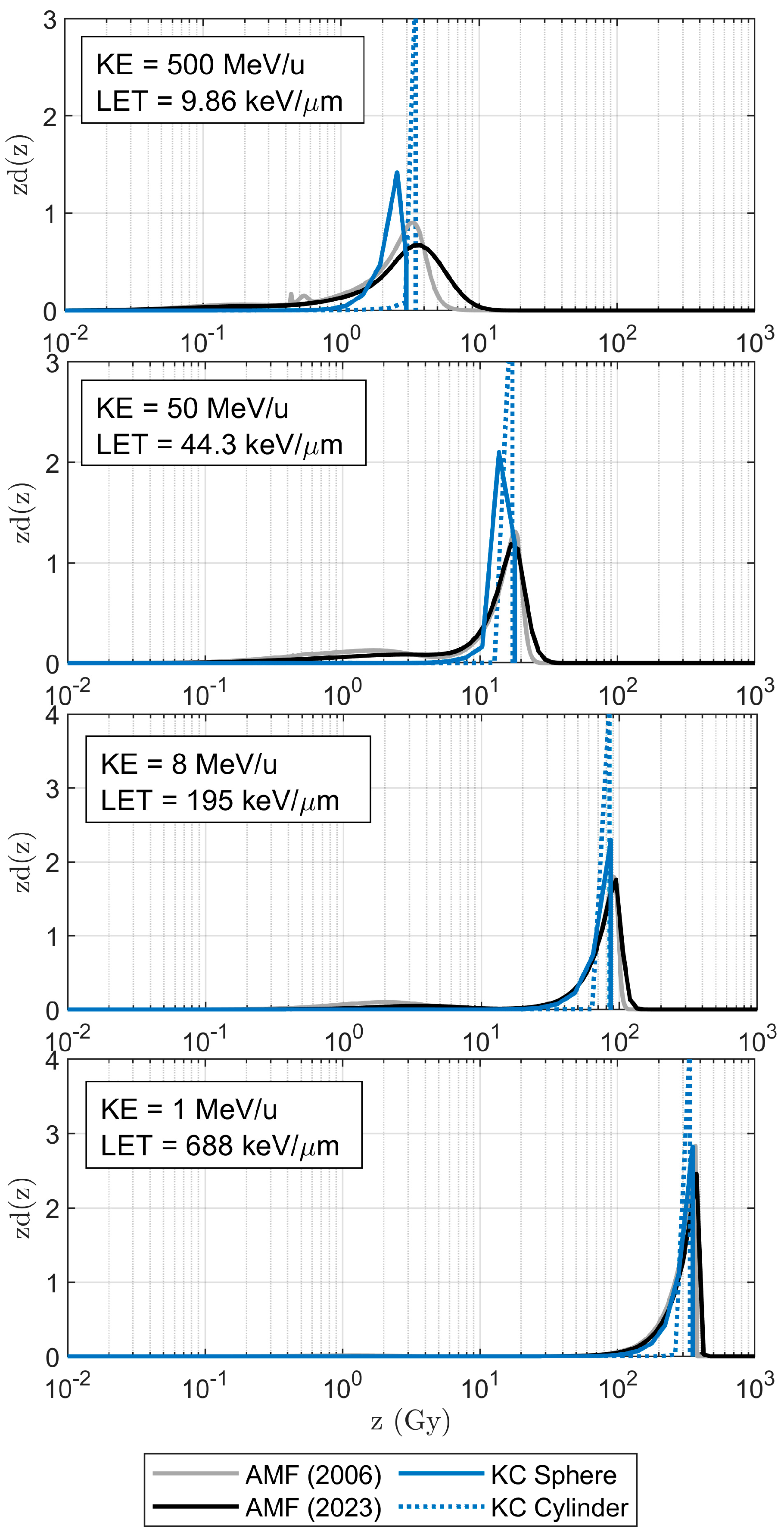 Radiation 05 00021 g002