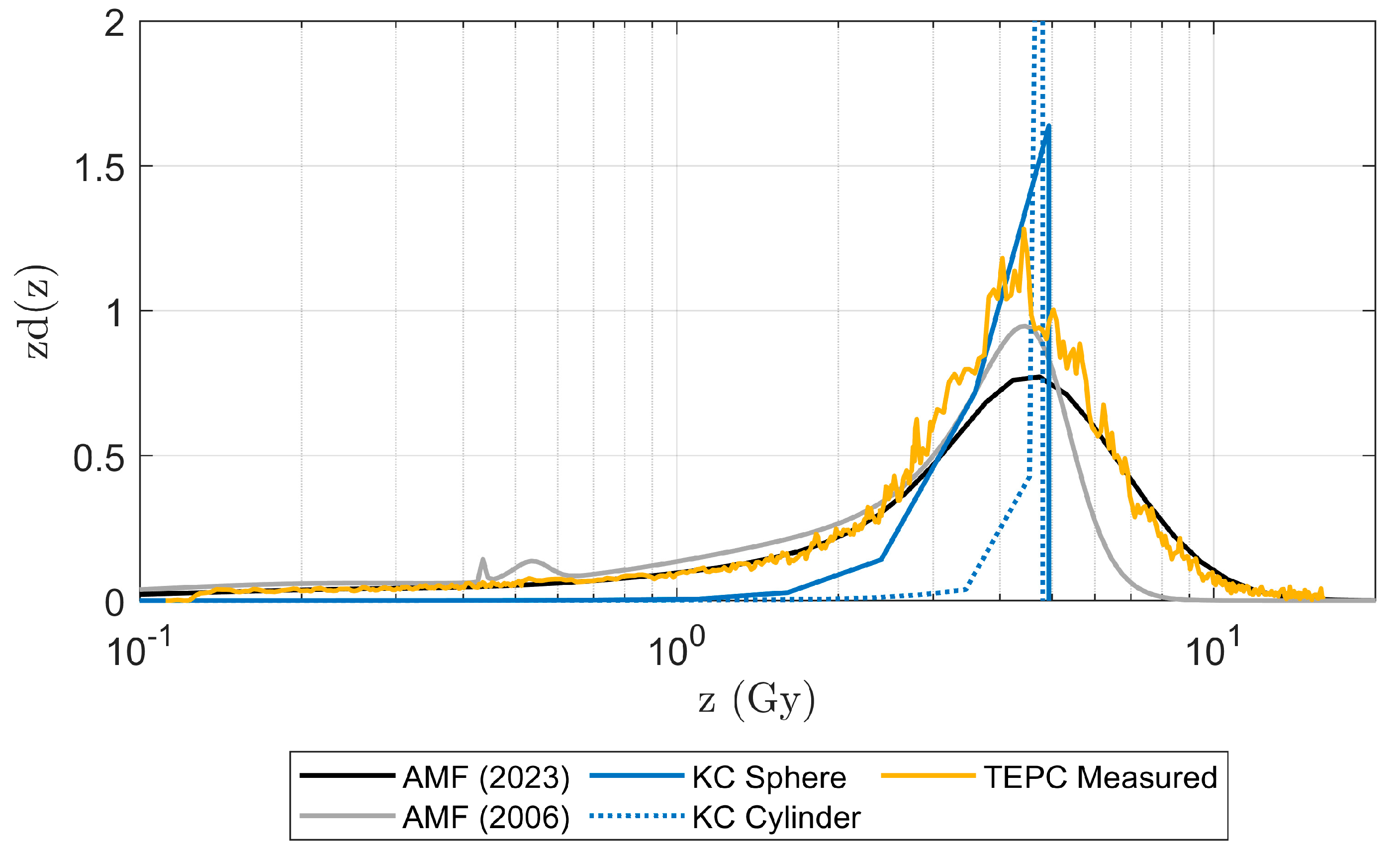 Radiation 05 00021 g003