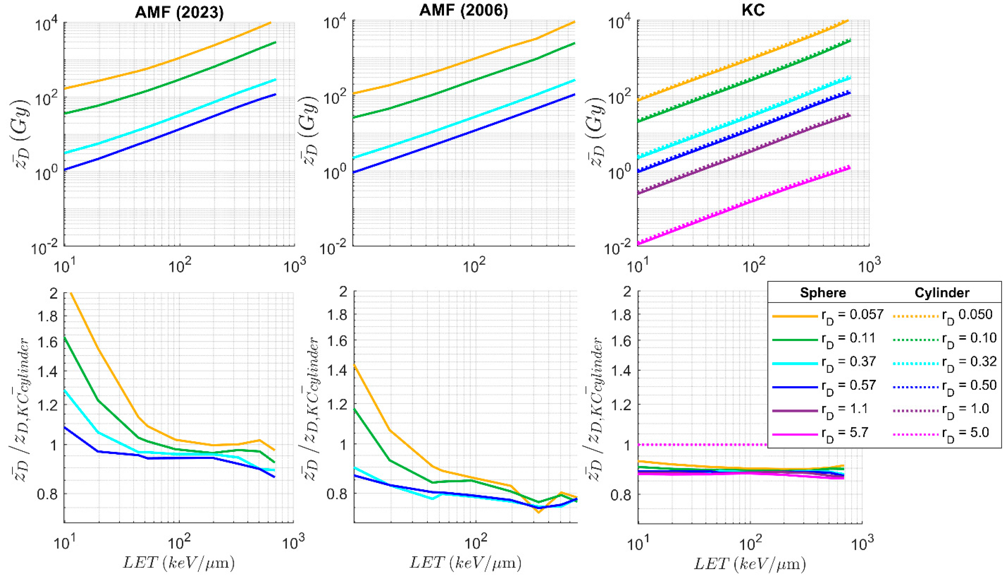 Radiation 05 00021 g004