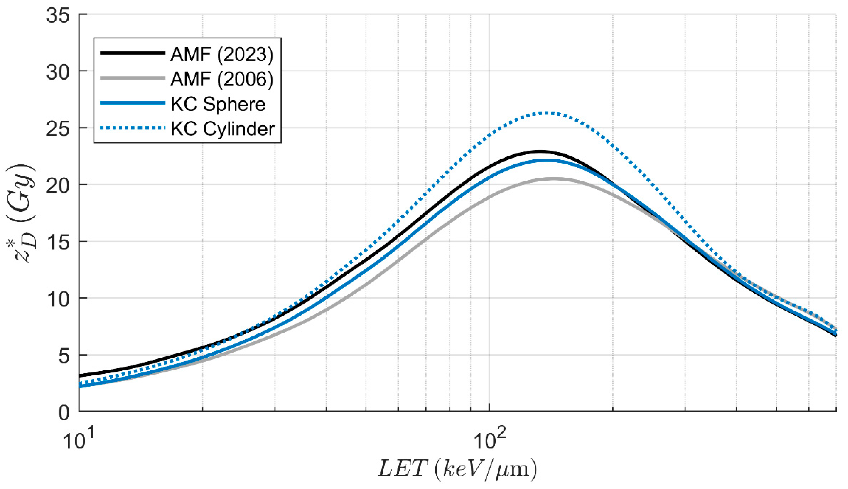 Radiation 05 00021 g005