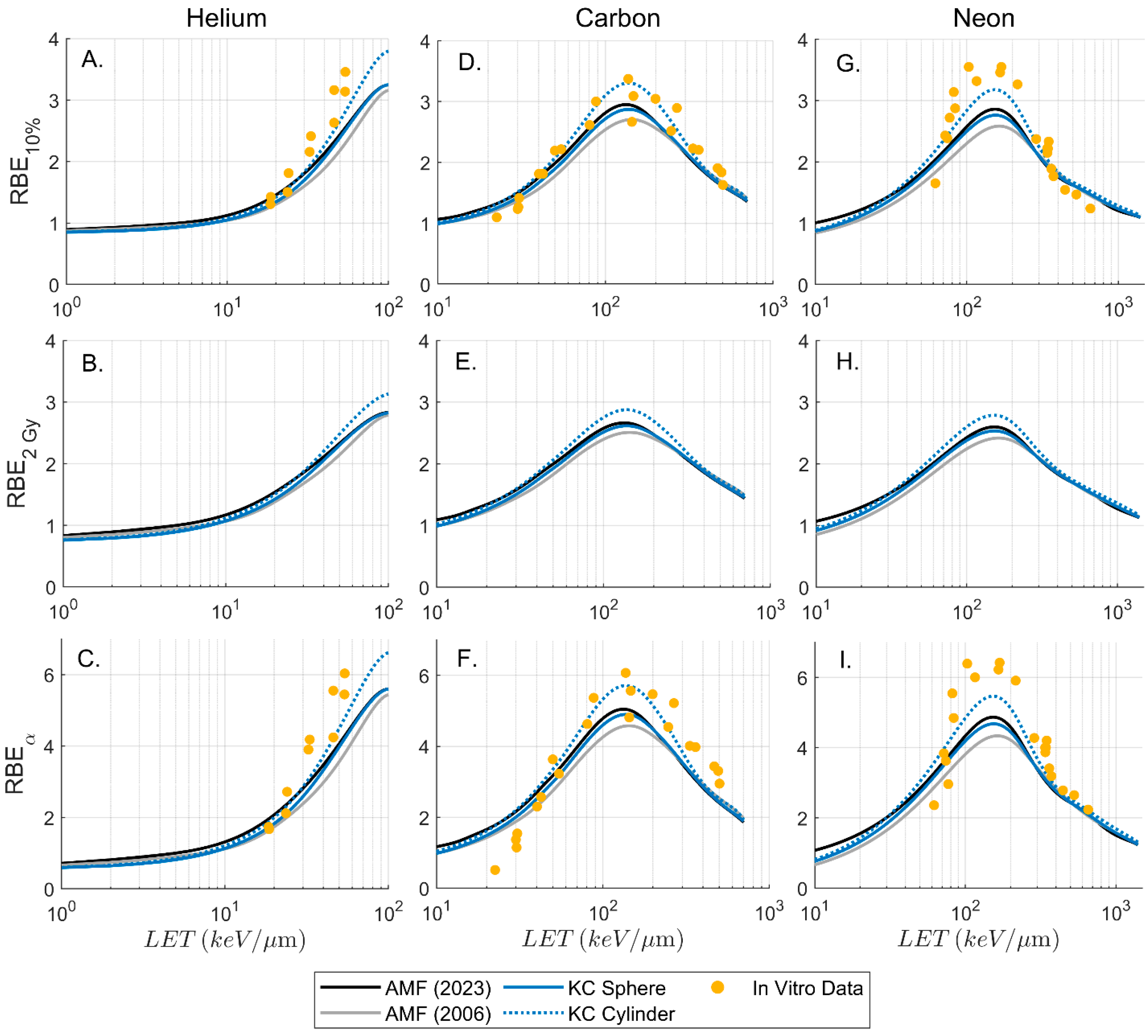 Radiation 05 00021 g006