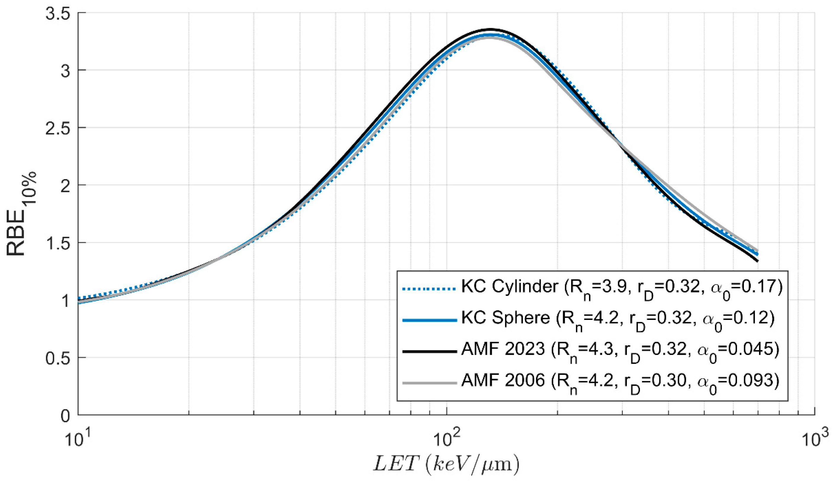 Radiation 05 00021 g007