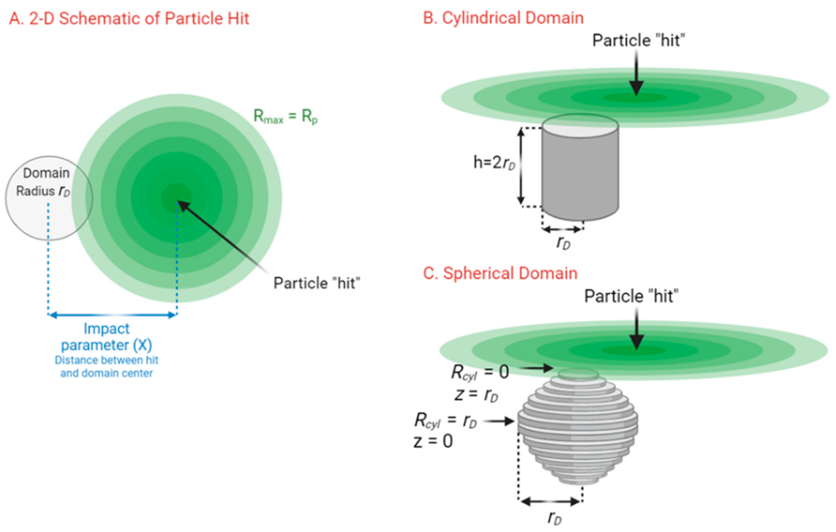 Radiation 05 00021 g0a1