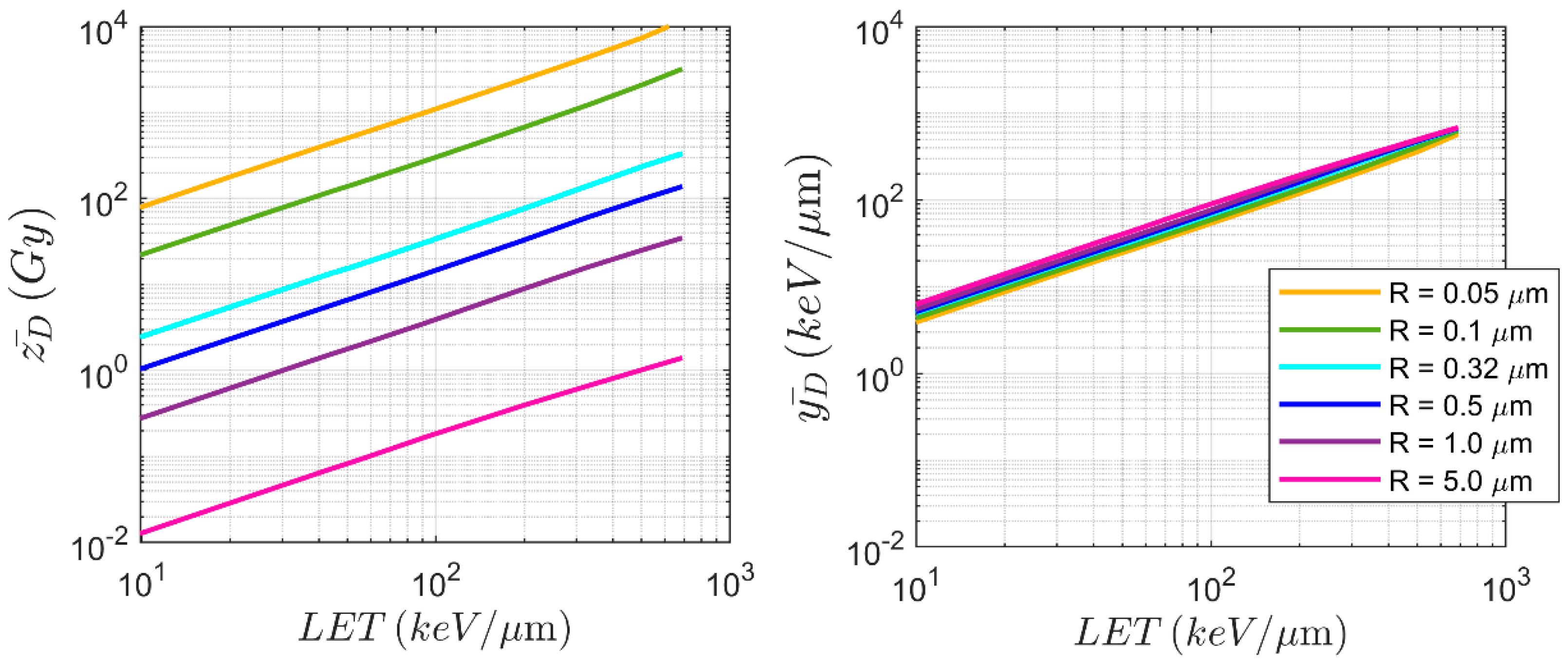 Radiation 05 00021 g0a10