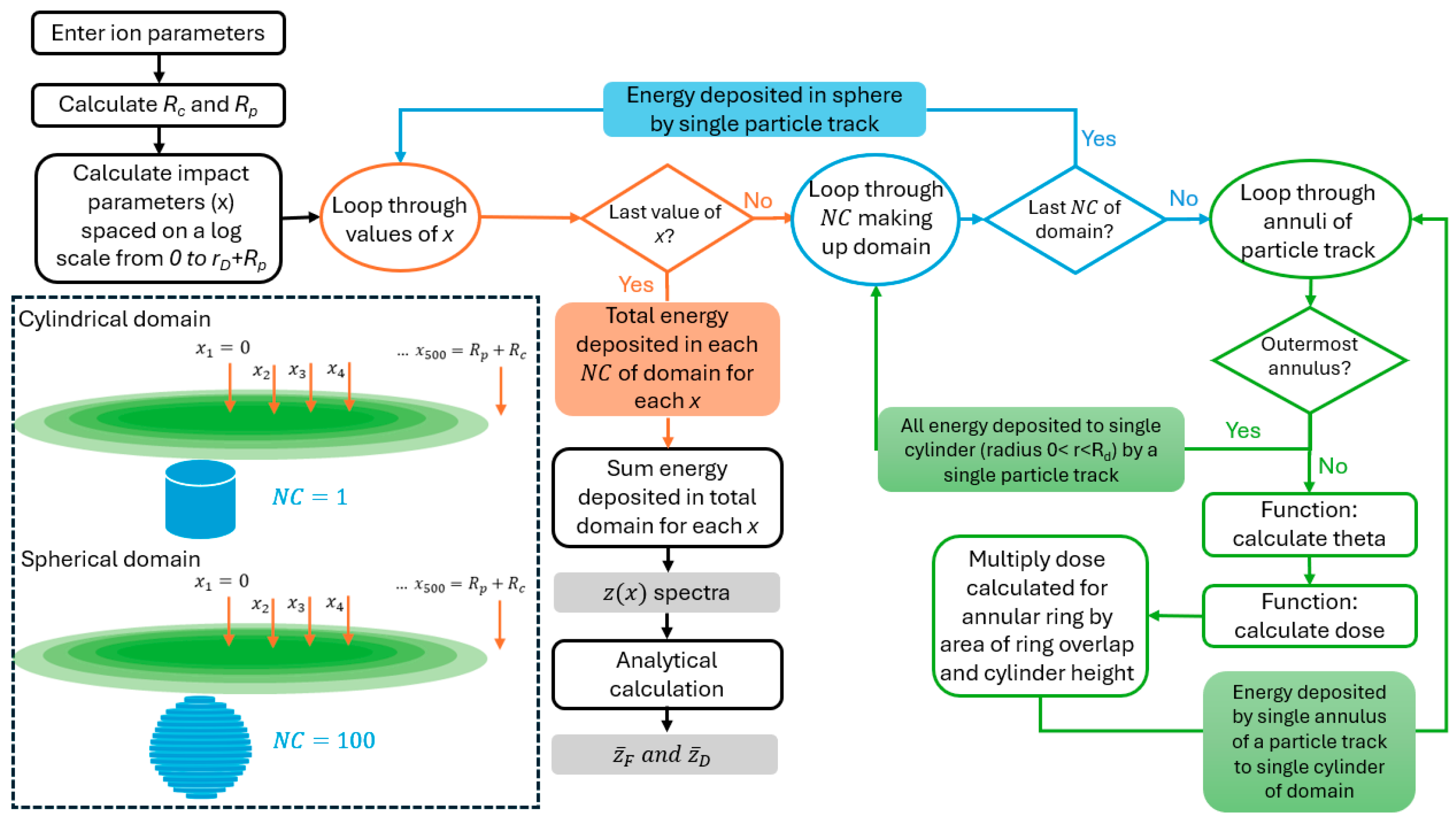 Radiation 05 00021 g0a2