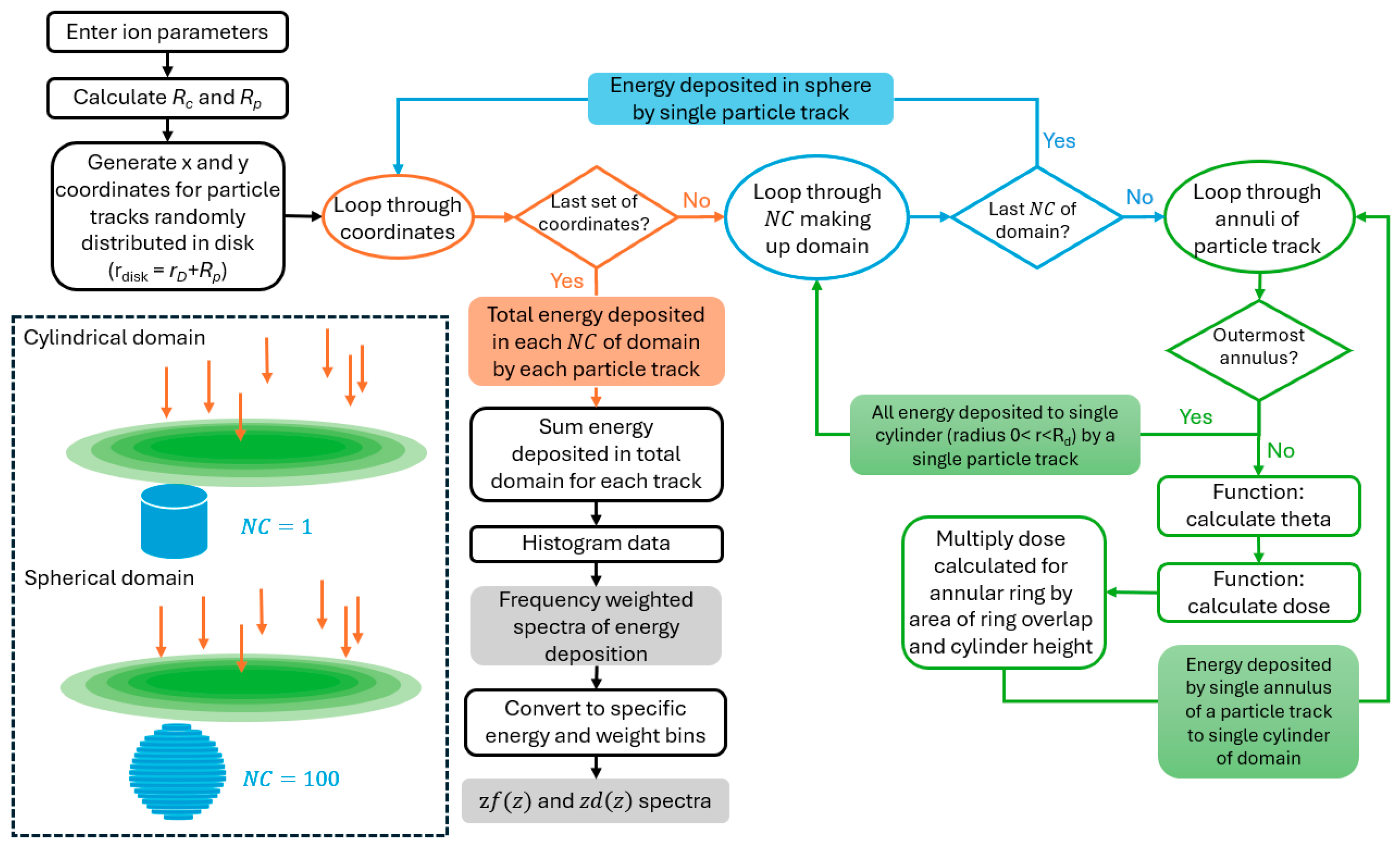 Radiation 05 00021 g0a3