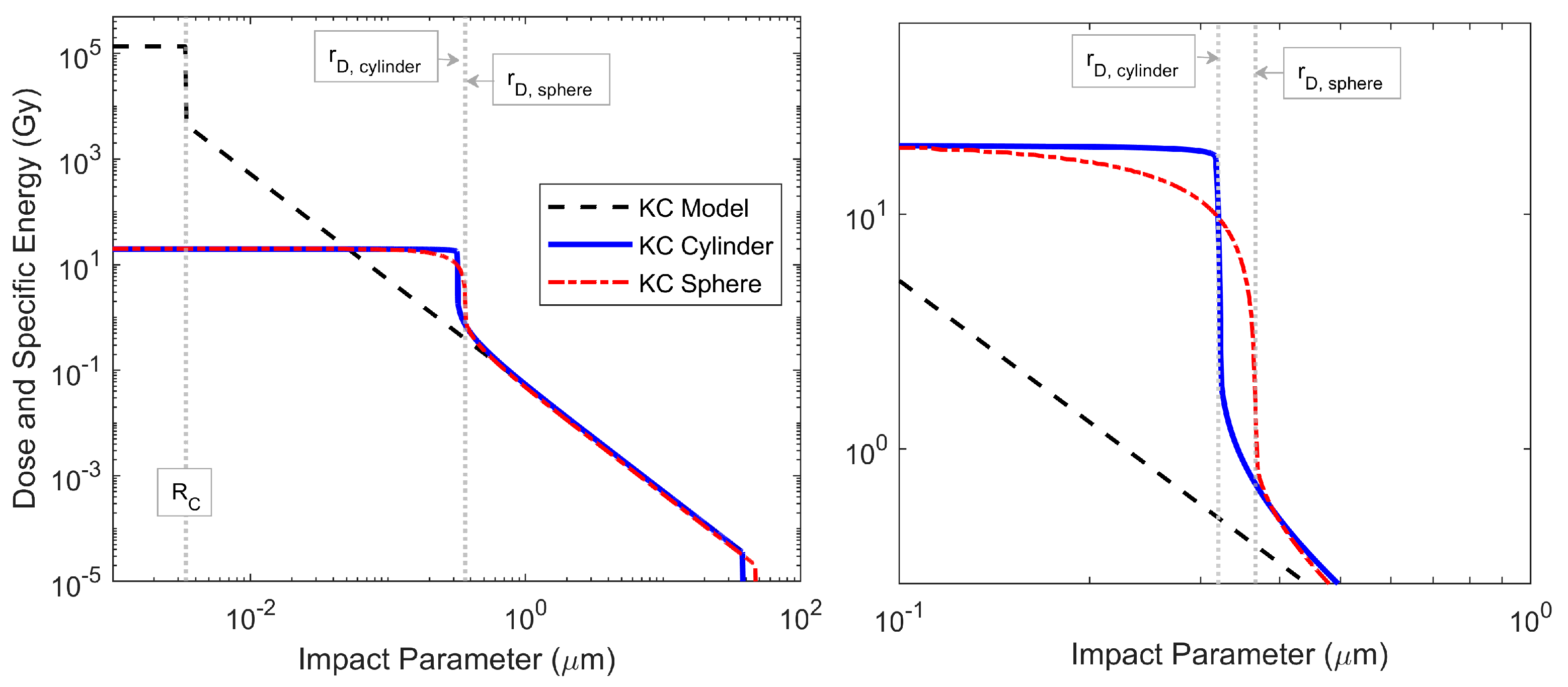 Radiation 05 00021 g0a7