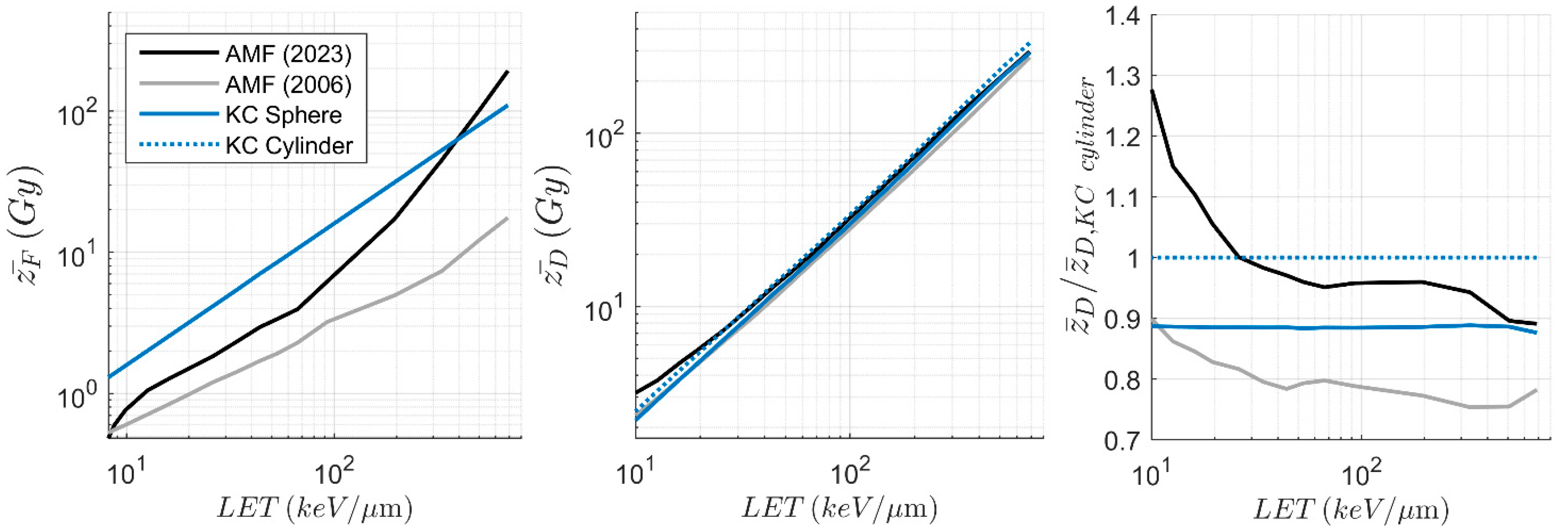Radiation 05 00021 g0a8