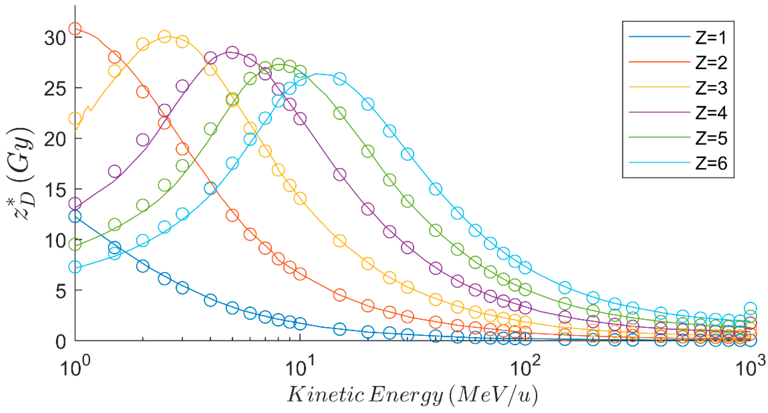 Radiation 05 00021 g0a9