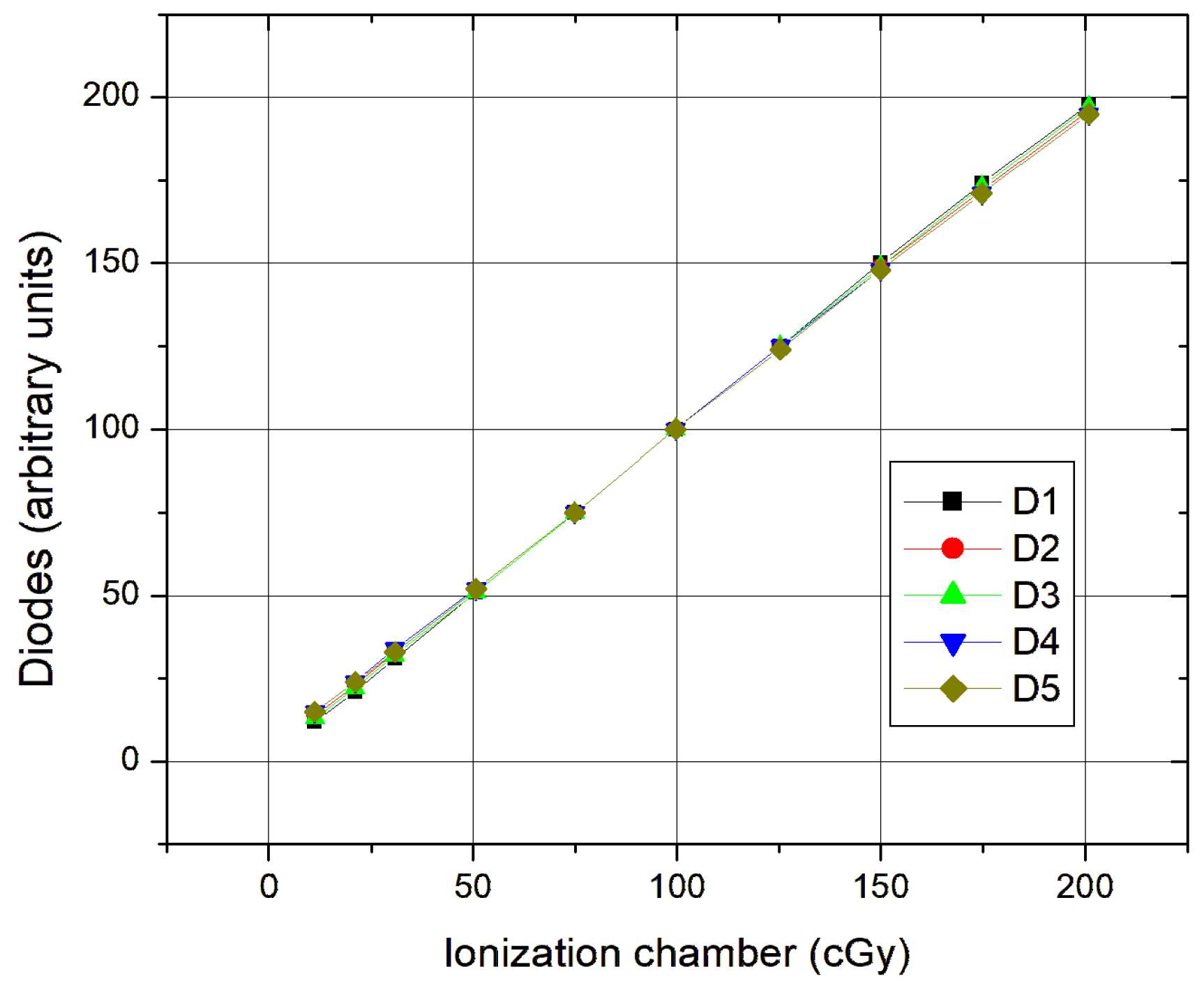 Radiation 05 00022 g001
