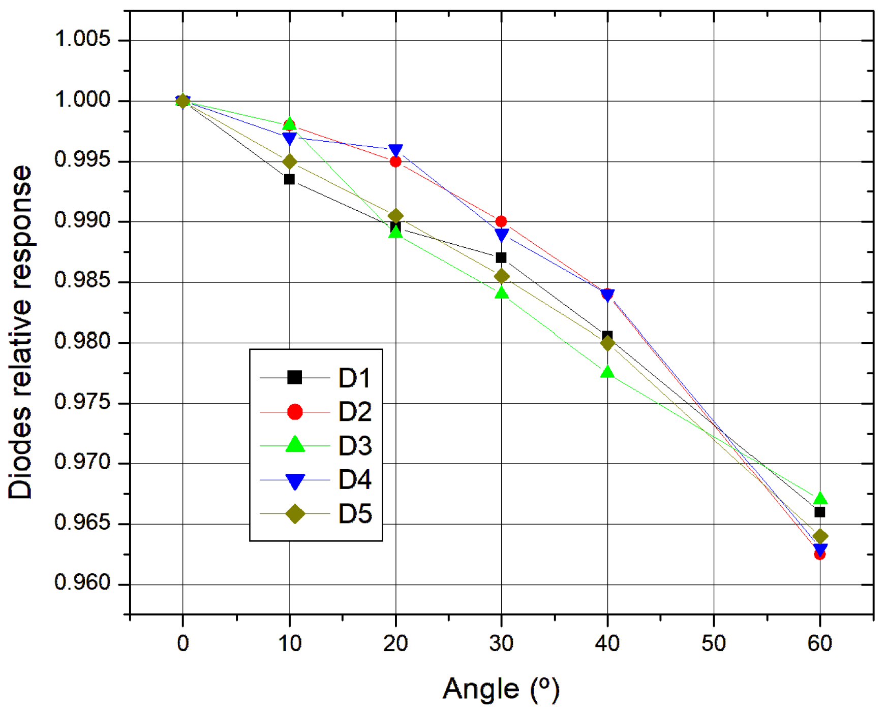 Radiation 05 00022 g003