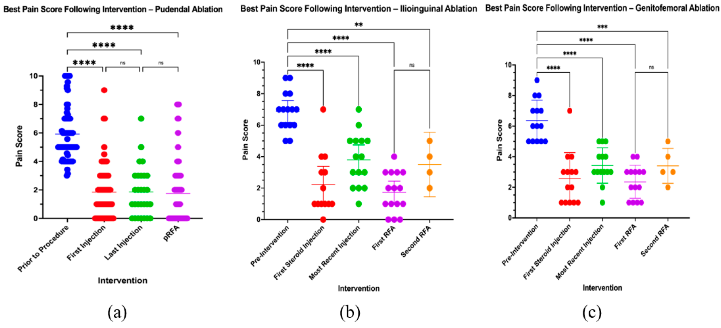 Radiation 05 00028 g005 Radiation 05 00028 g005