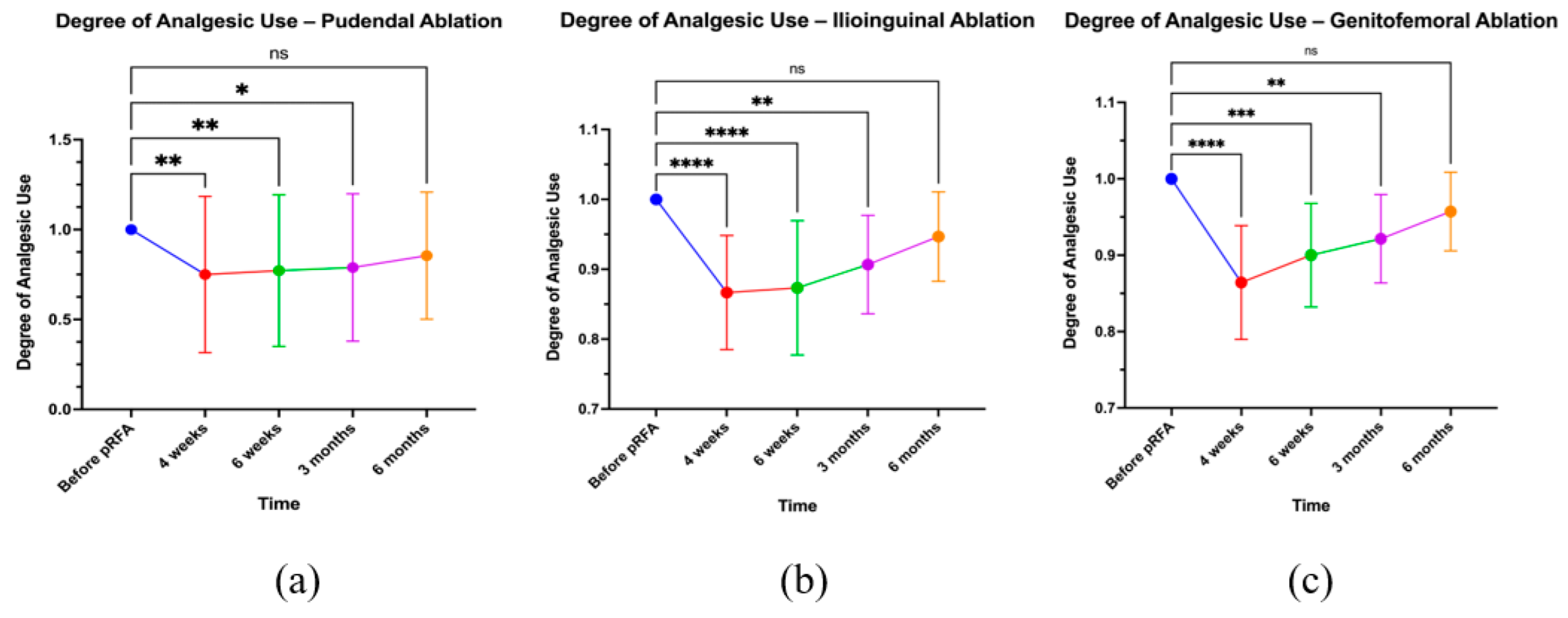 Radiation 05 00028 g008 Radiation 05 00028 g008