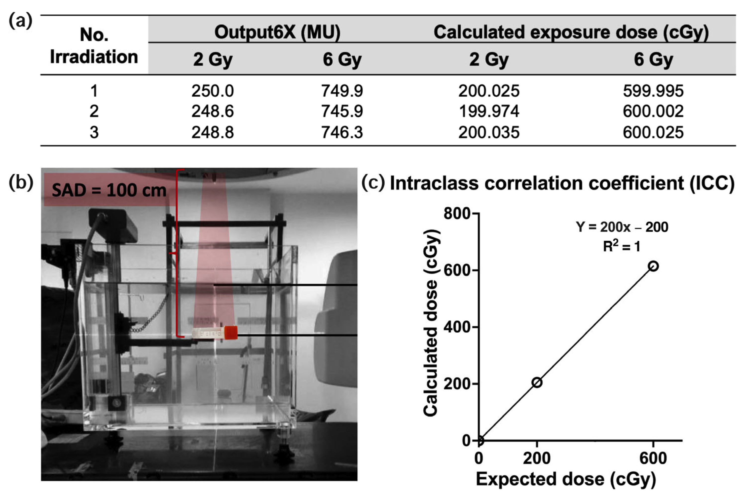 Radiation 05 00029 g001 Radiation 05 00029 g001