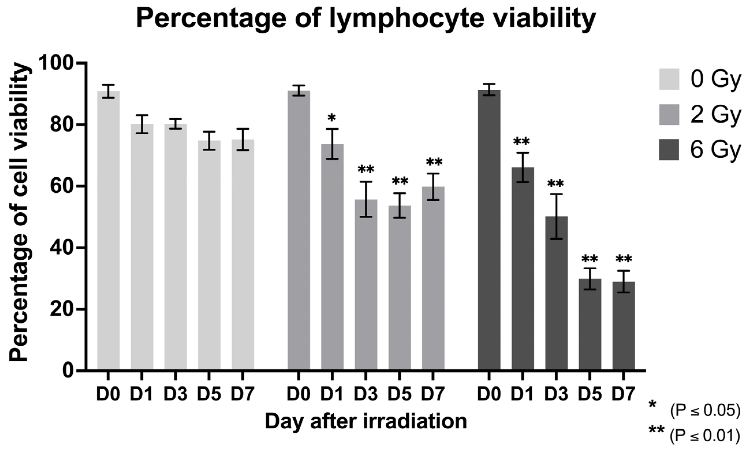 Radiation 05 00029 g002 Radiation 05 00029 g002