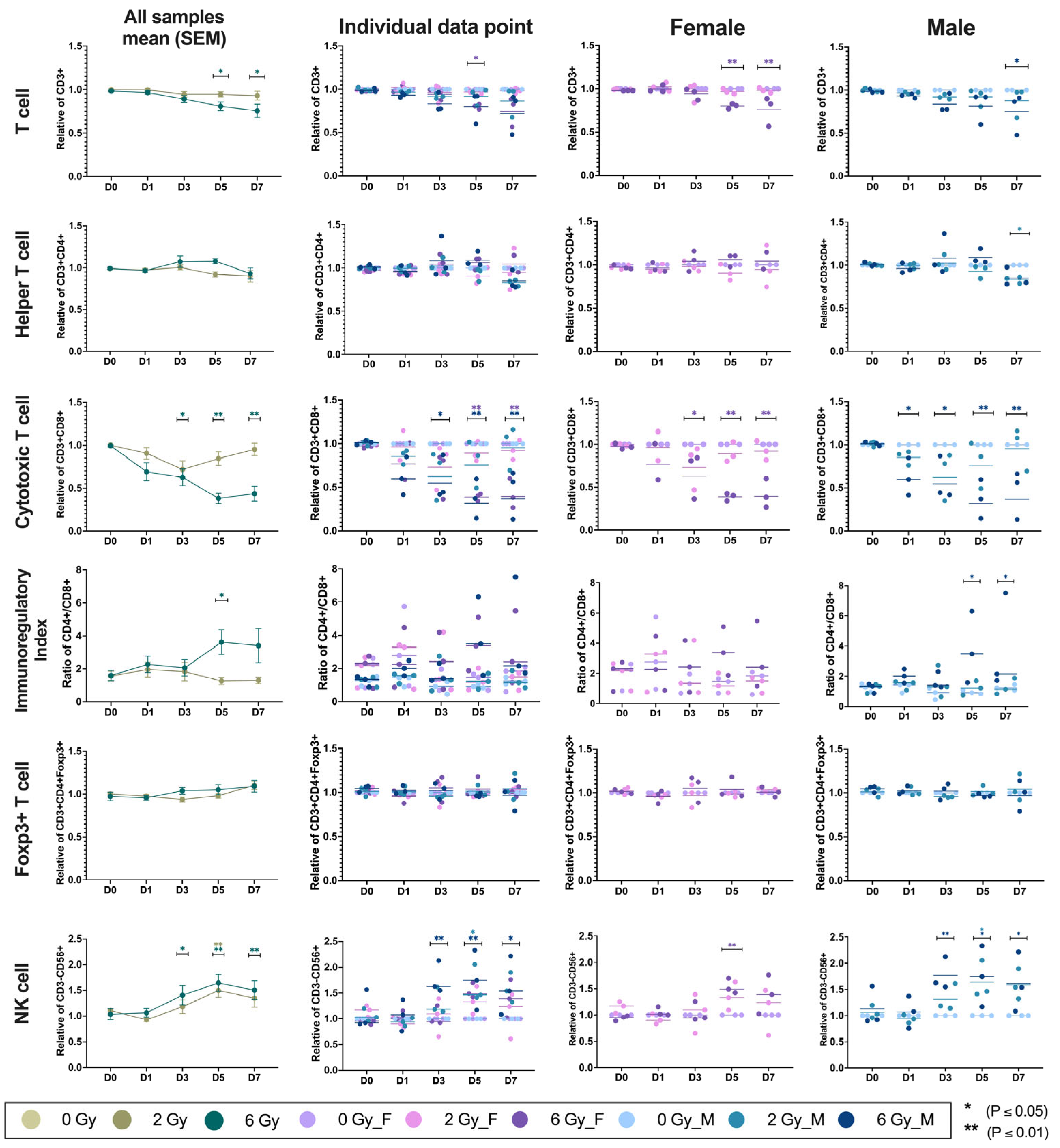 Radiation 05 00029 g003 Radiation 05 00029 g003