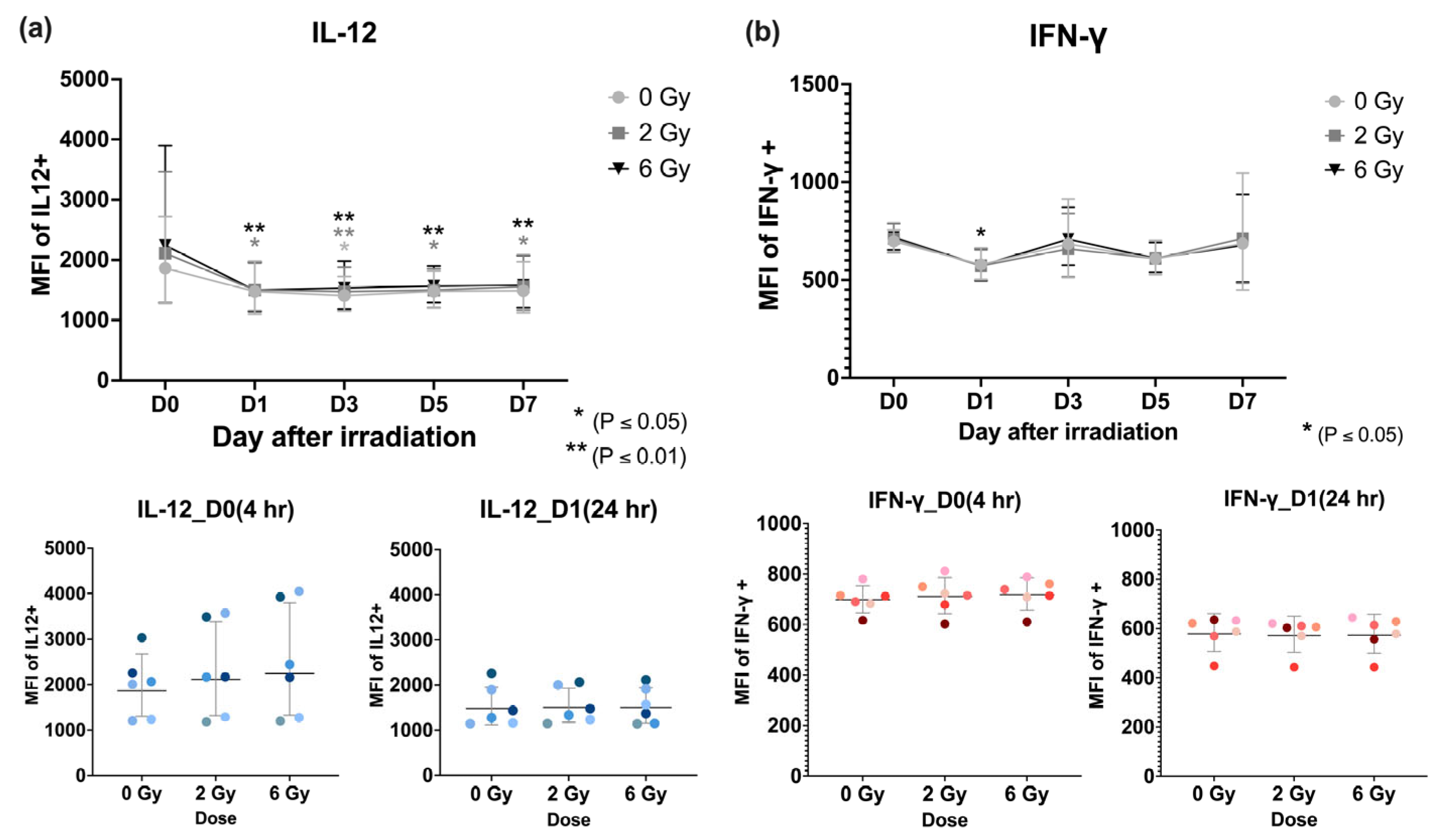 Radiation 05 00029 g004 Radiation 05 00029 g004