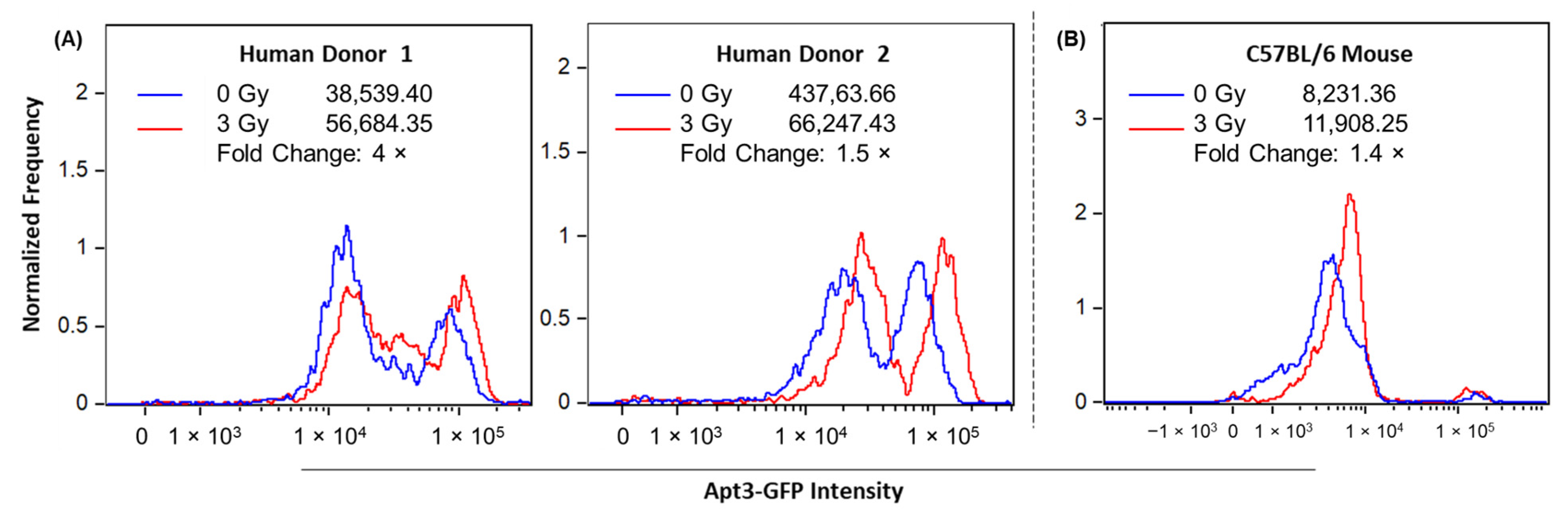 Radiation 05 00030 g005 Radiation 05 00030 g005