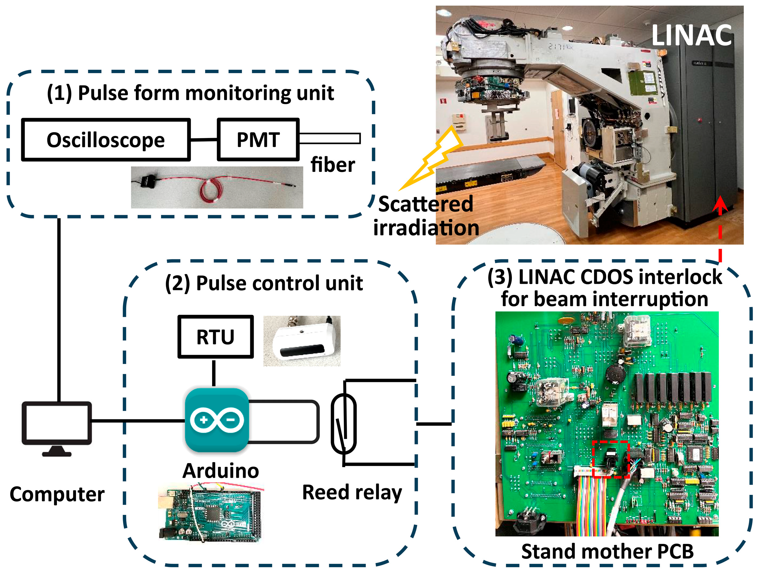 Radiation 05 00033 g001