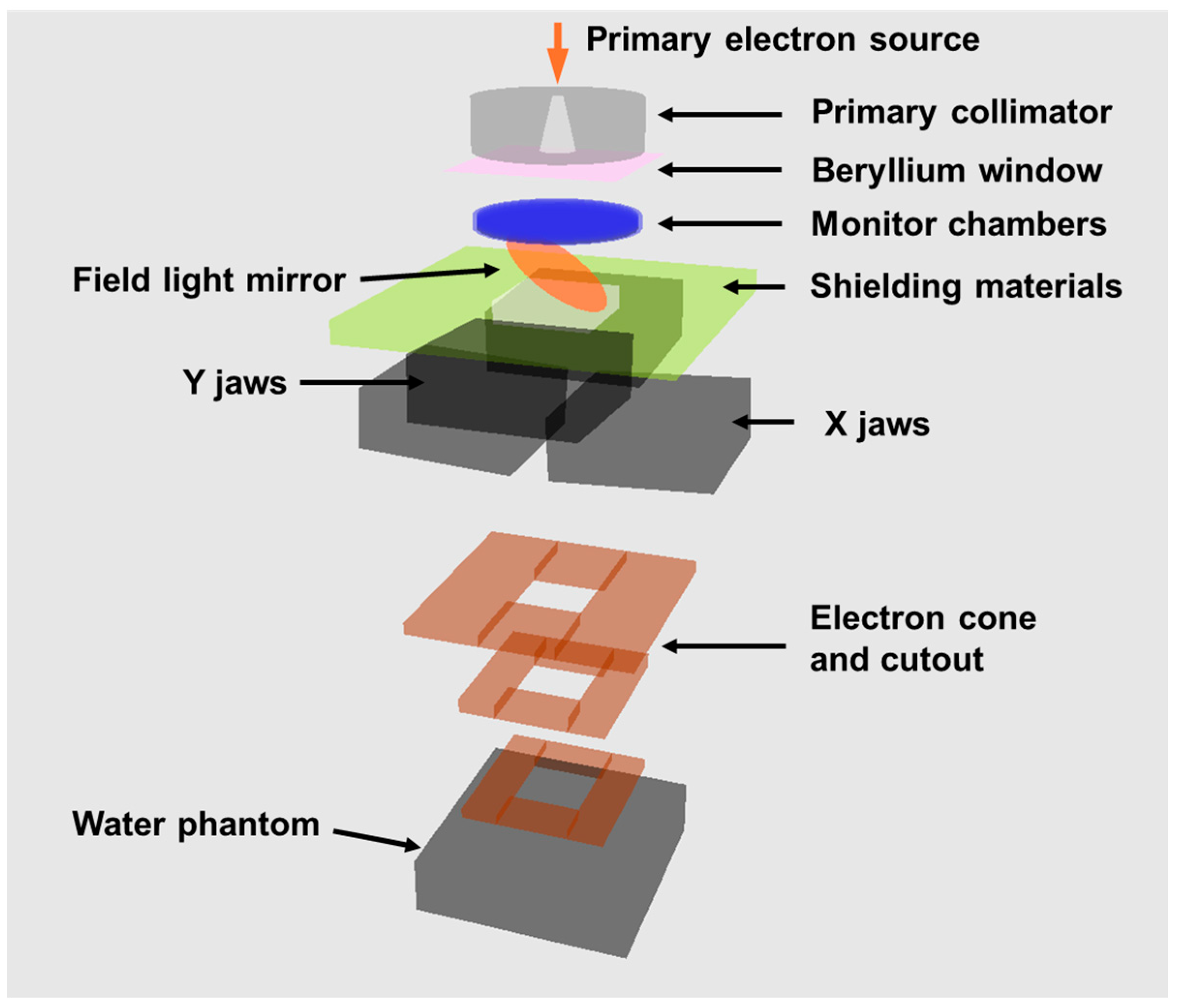 Radiation 05 00033 g002