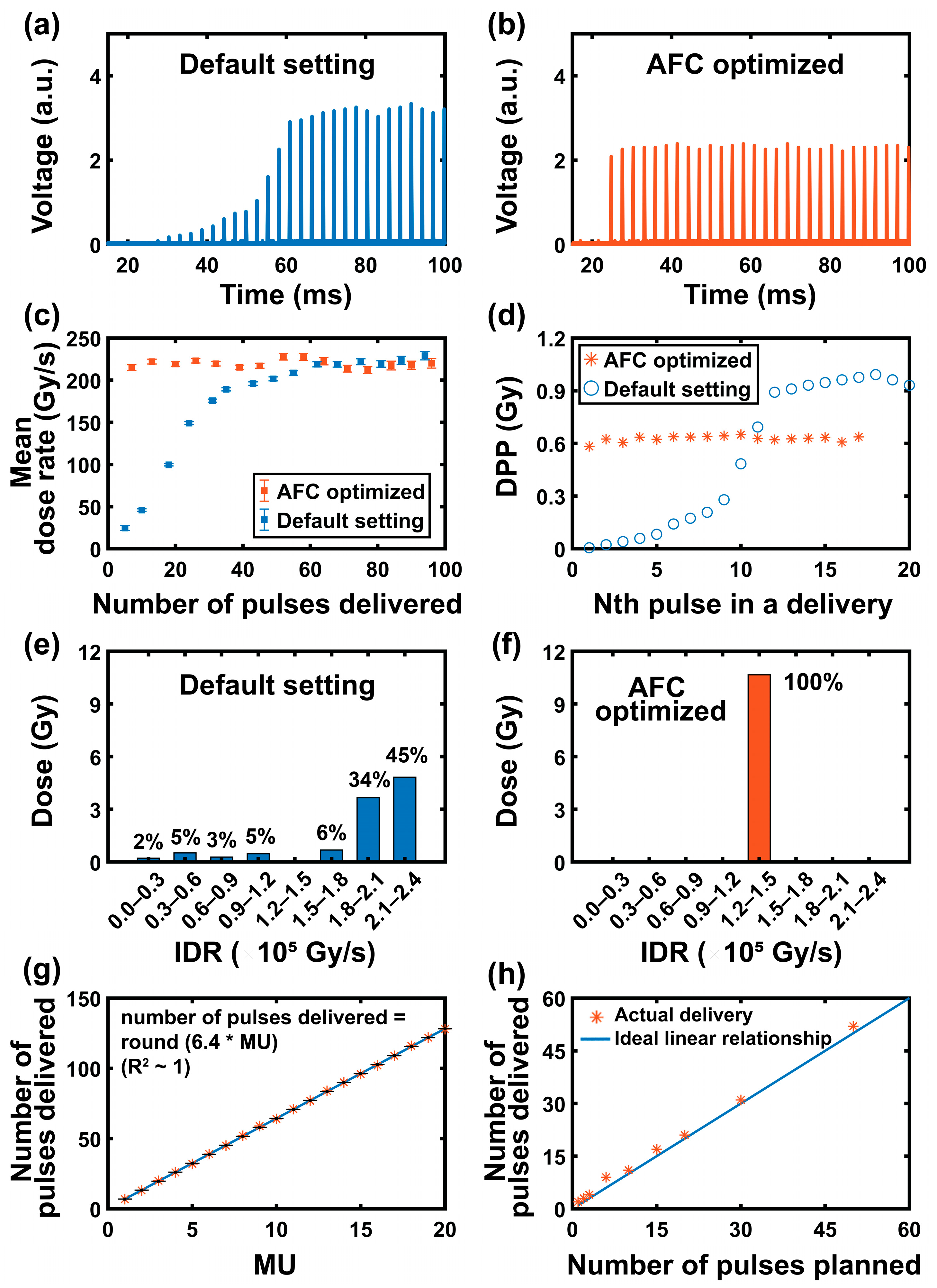 Radiation 05 00033 g003