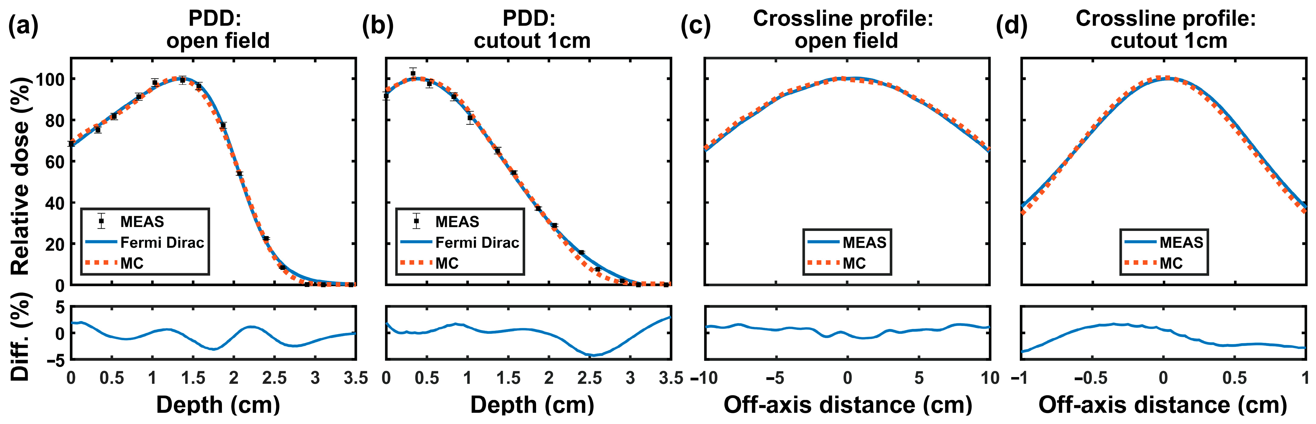 Radiation 05 00033 g005