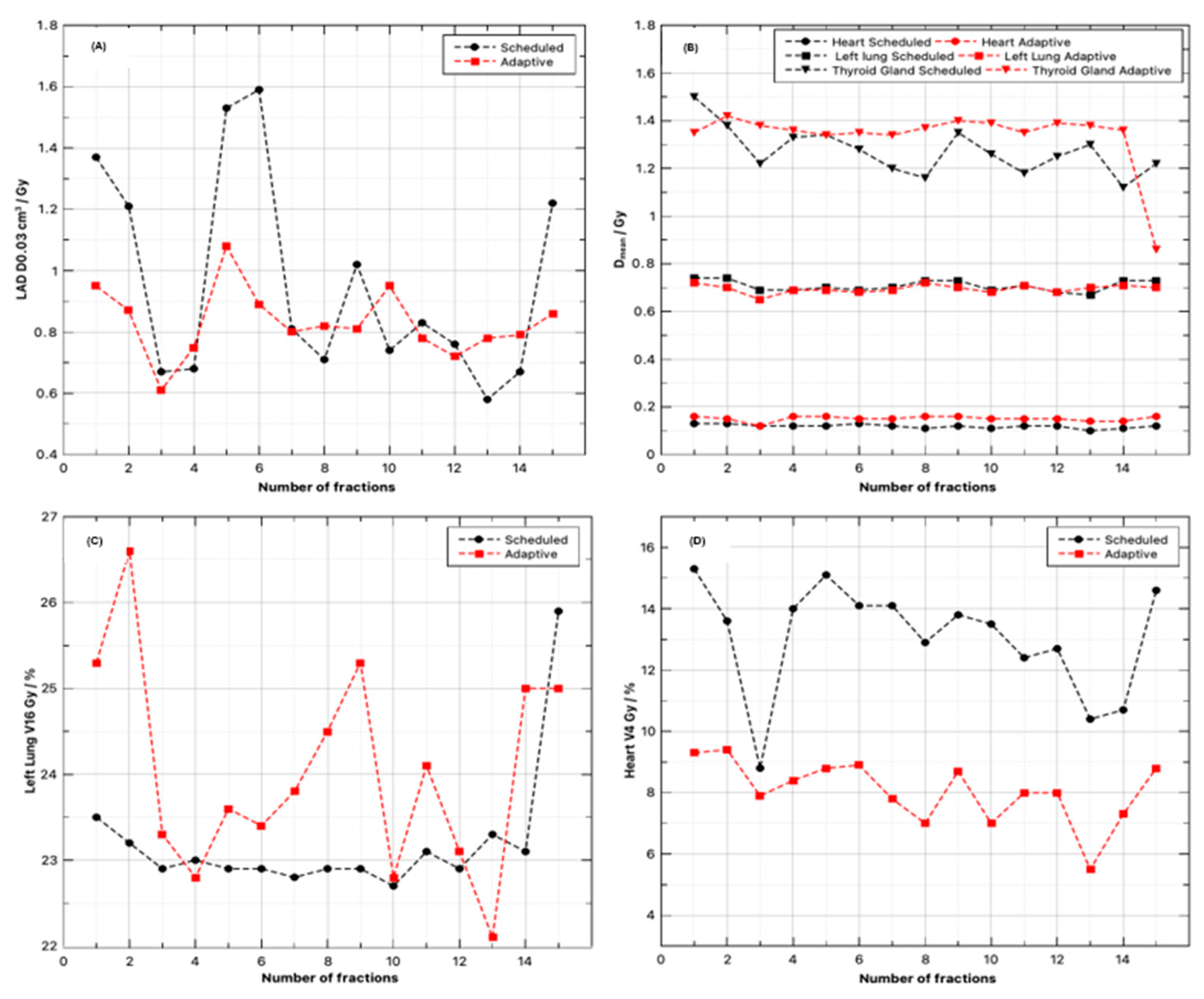 Radiation 05 00034 g004