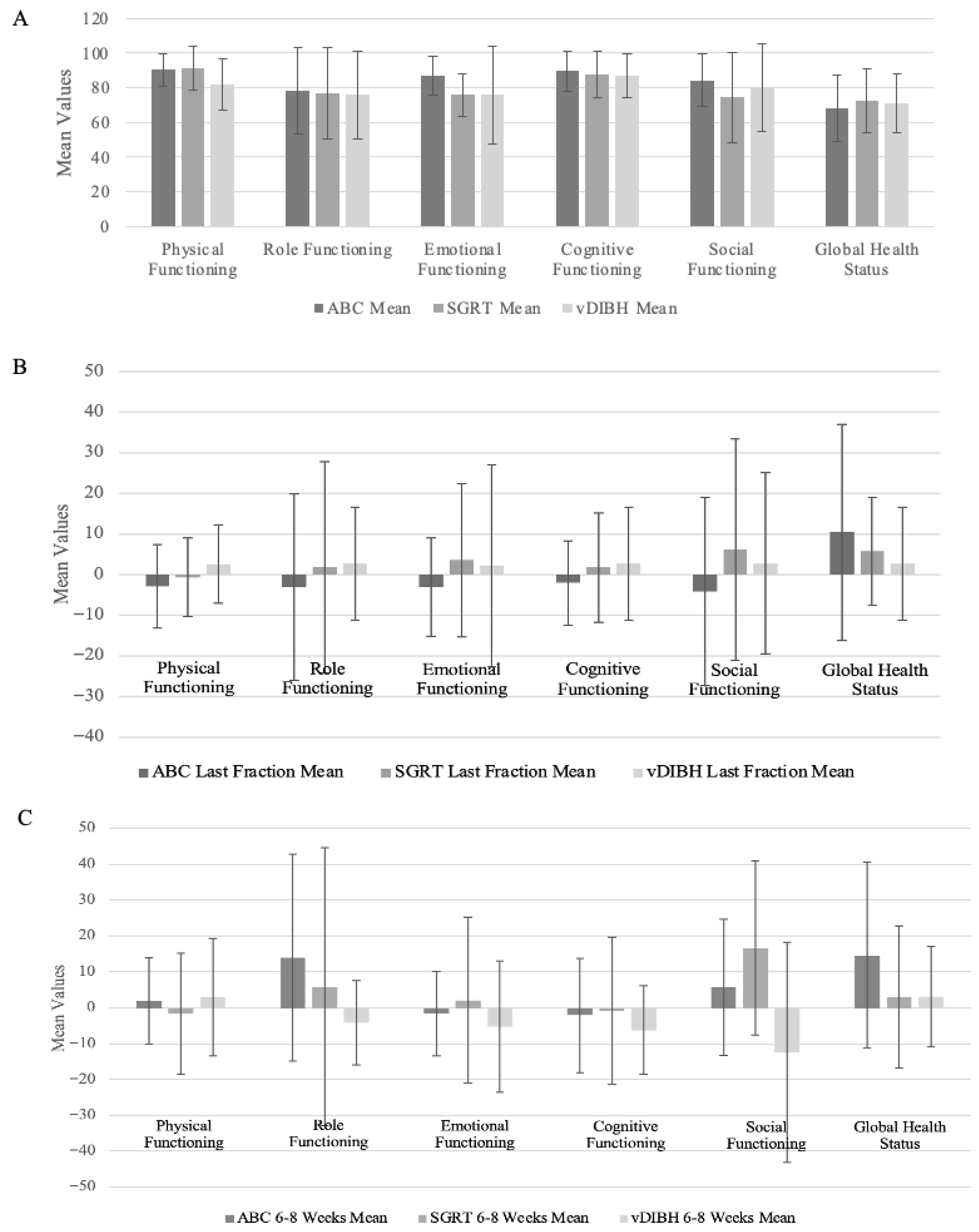 Radiation 05 00038 g002 Radiation 05 00038 g002