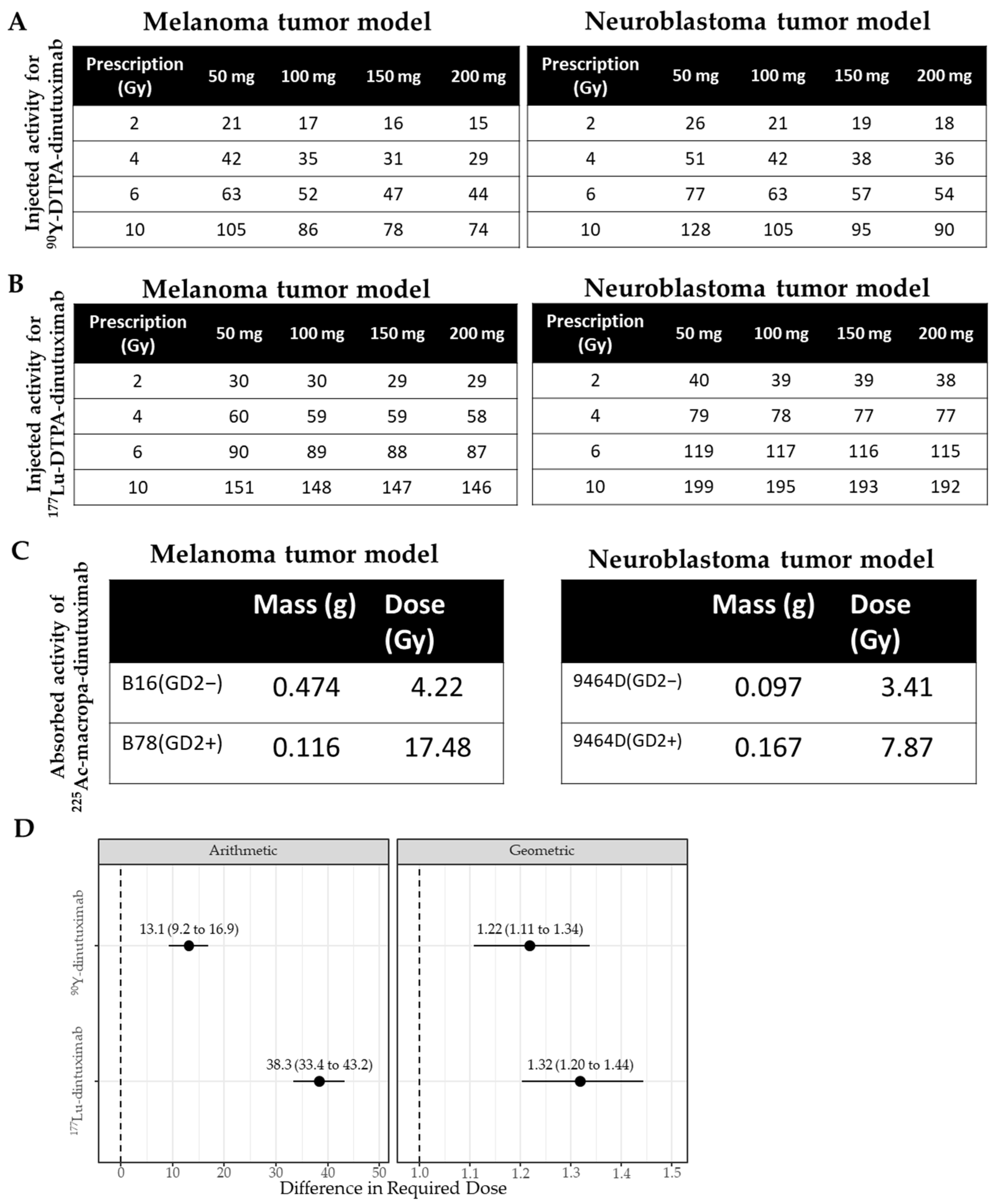 Radiation 05 00039 g002 Radiation 05 00039 g002
