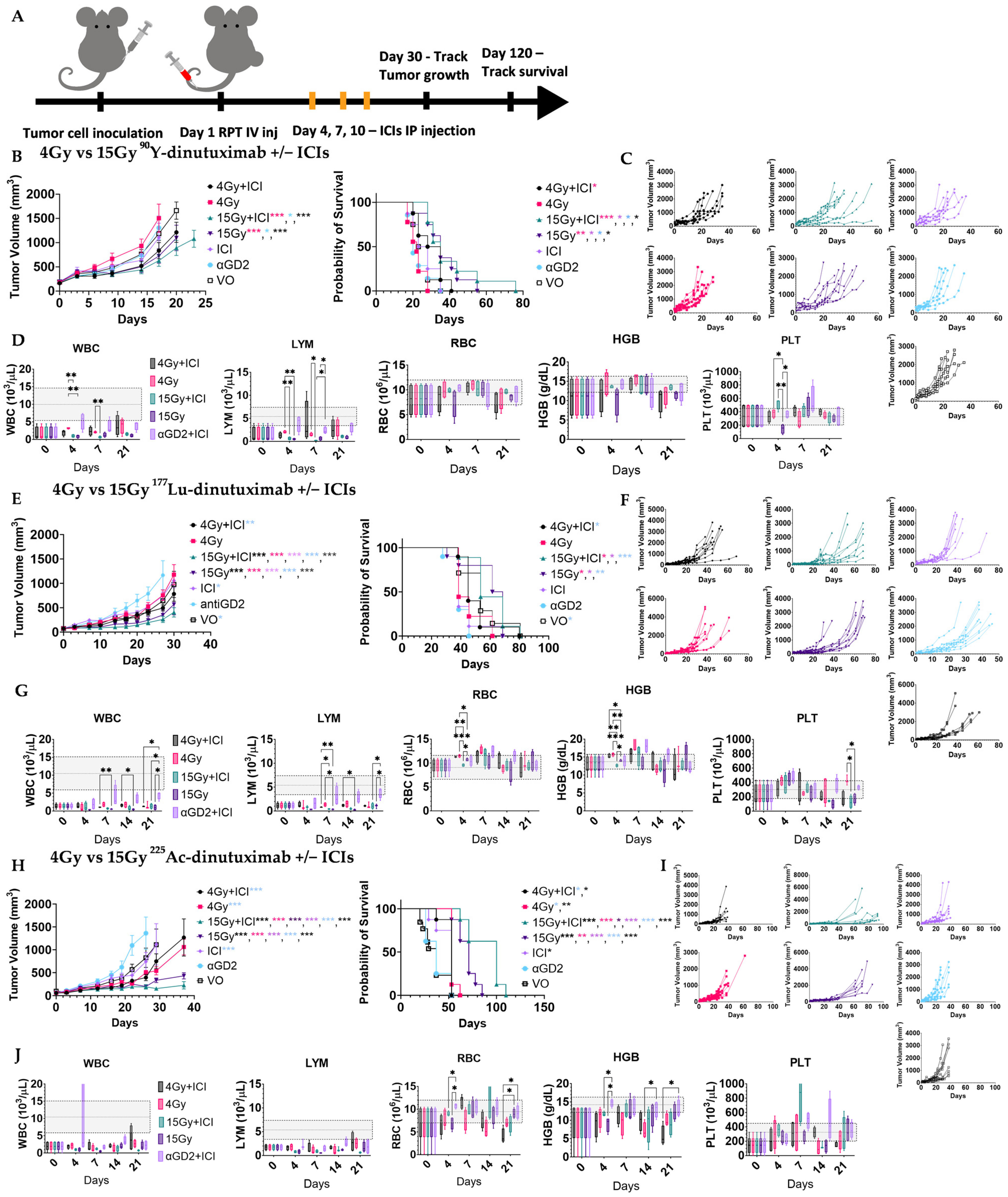 Radiation 05 00039 g003 Radiation 05 00039 g003