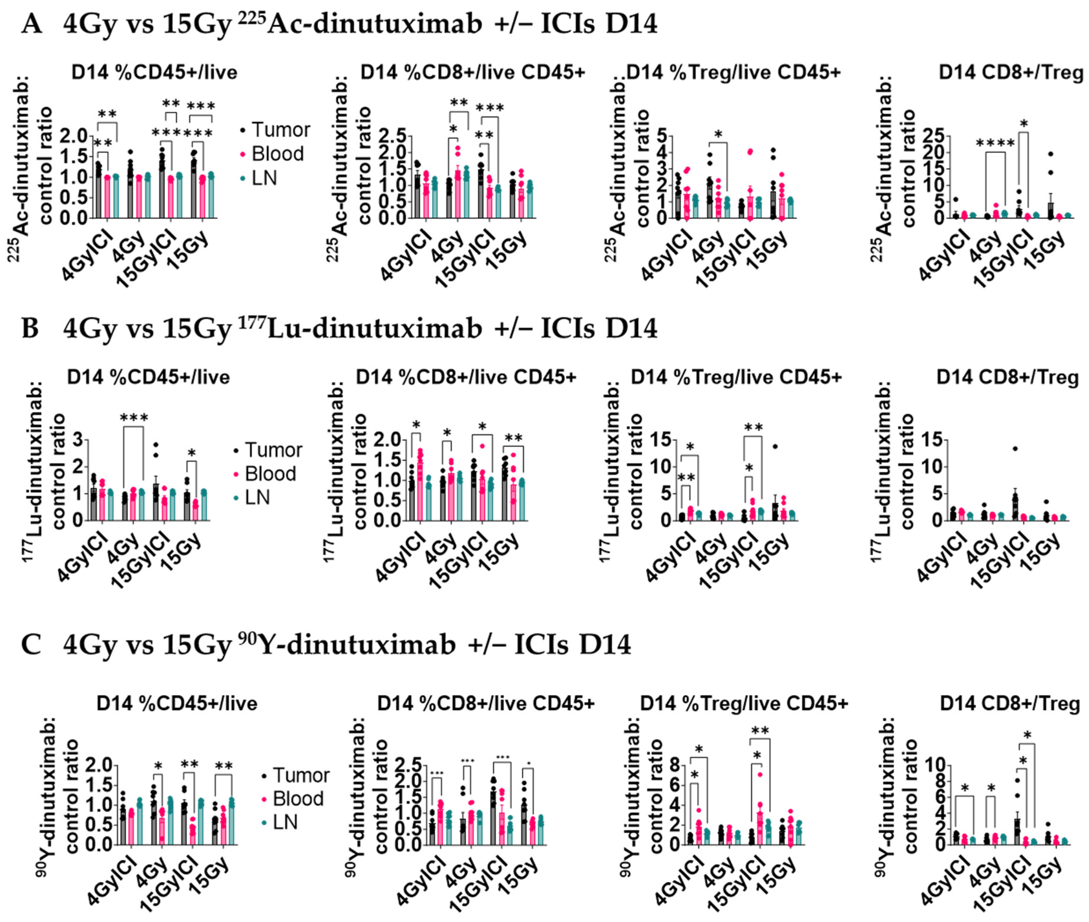 Radiation 05 00039 g005 Radiation 05 00039 g005