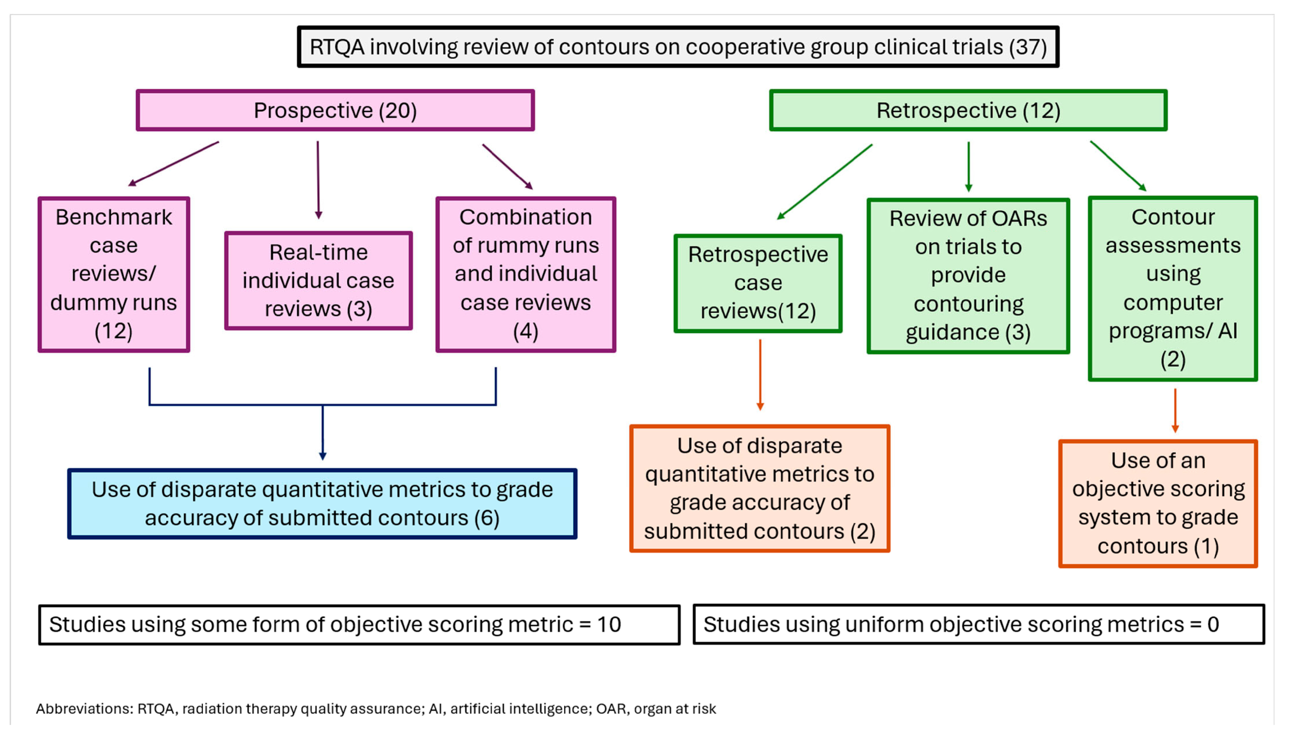Radiation 06 00020 g002 Radiation 06 00020 g002