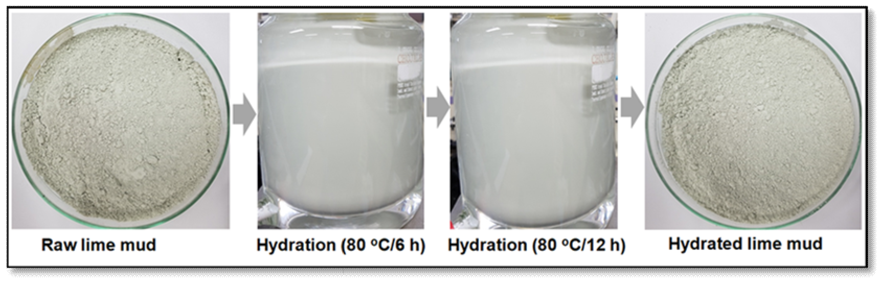 Reactions Free FullText Sequential InSitu Carbonation Process for