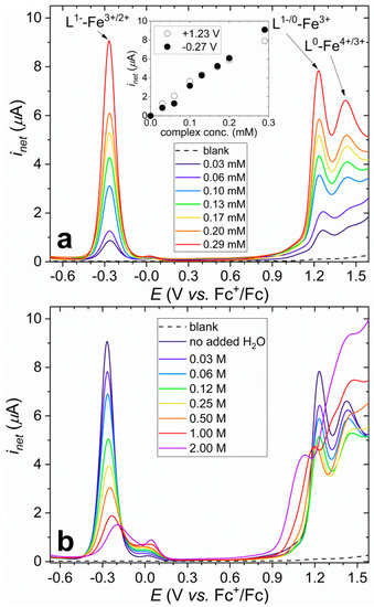 Reactions Free Full Text An Iron Iii Complex With Pincer Ligand Catalytic Water Oxidation Through Controllable Ligand Exchange Html