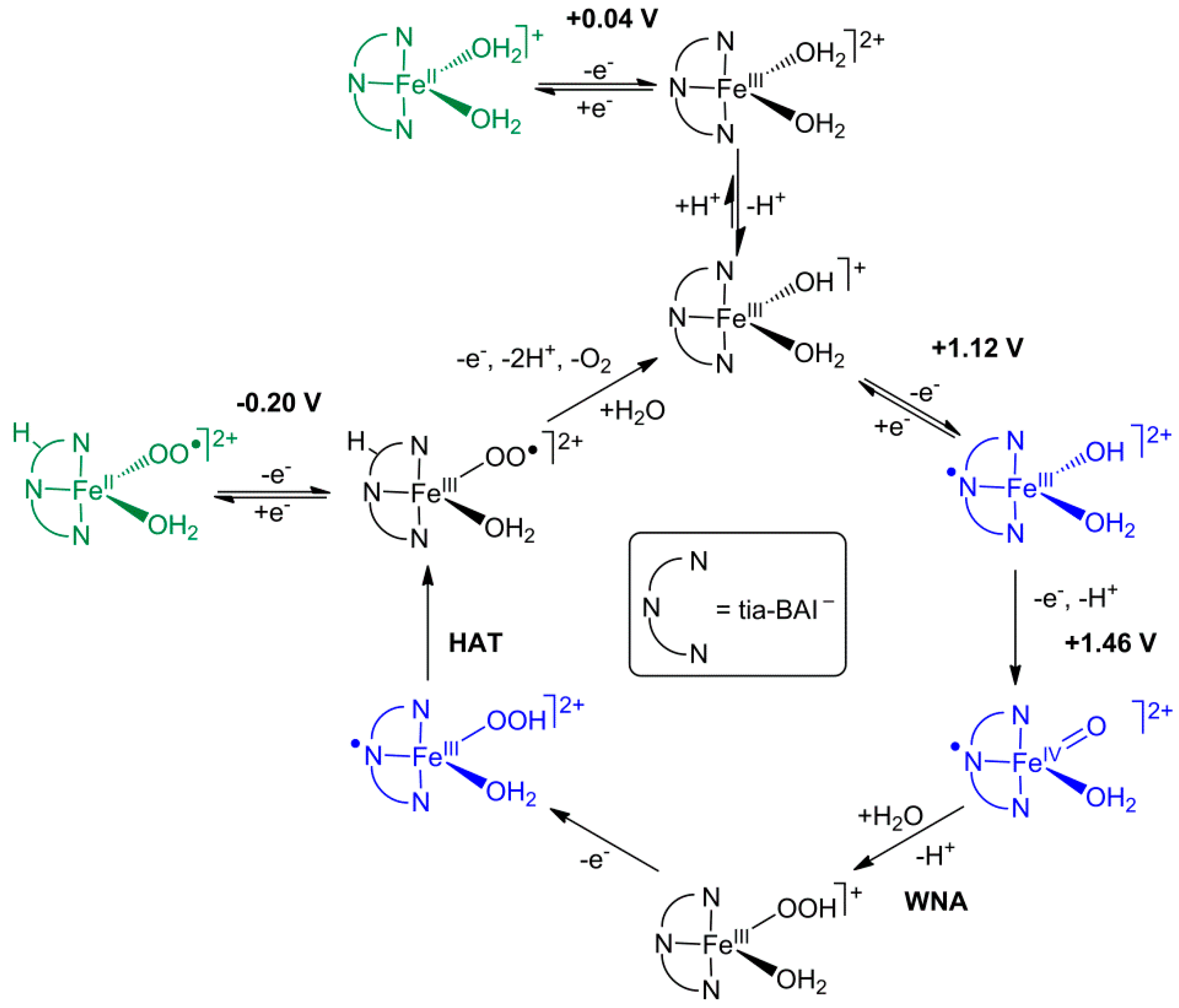 Reactions Free Full Text An Iron Iii Complex With Pincer Ligand Catalytic Water Oxidation Through Controllable Ligand Exchange Html