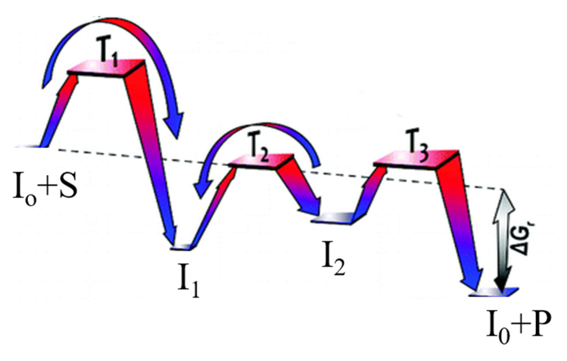 Reactions 01 00004 g001